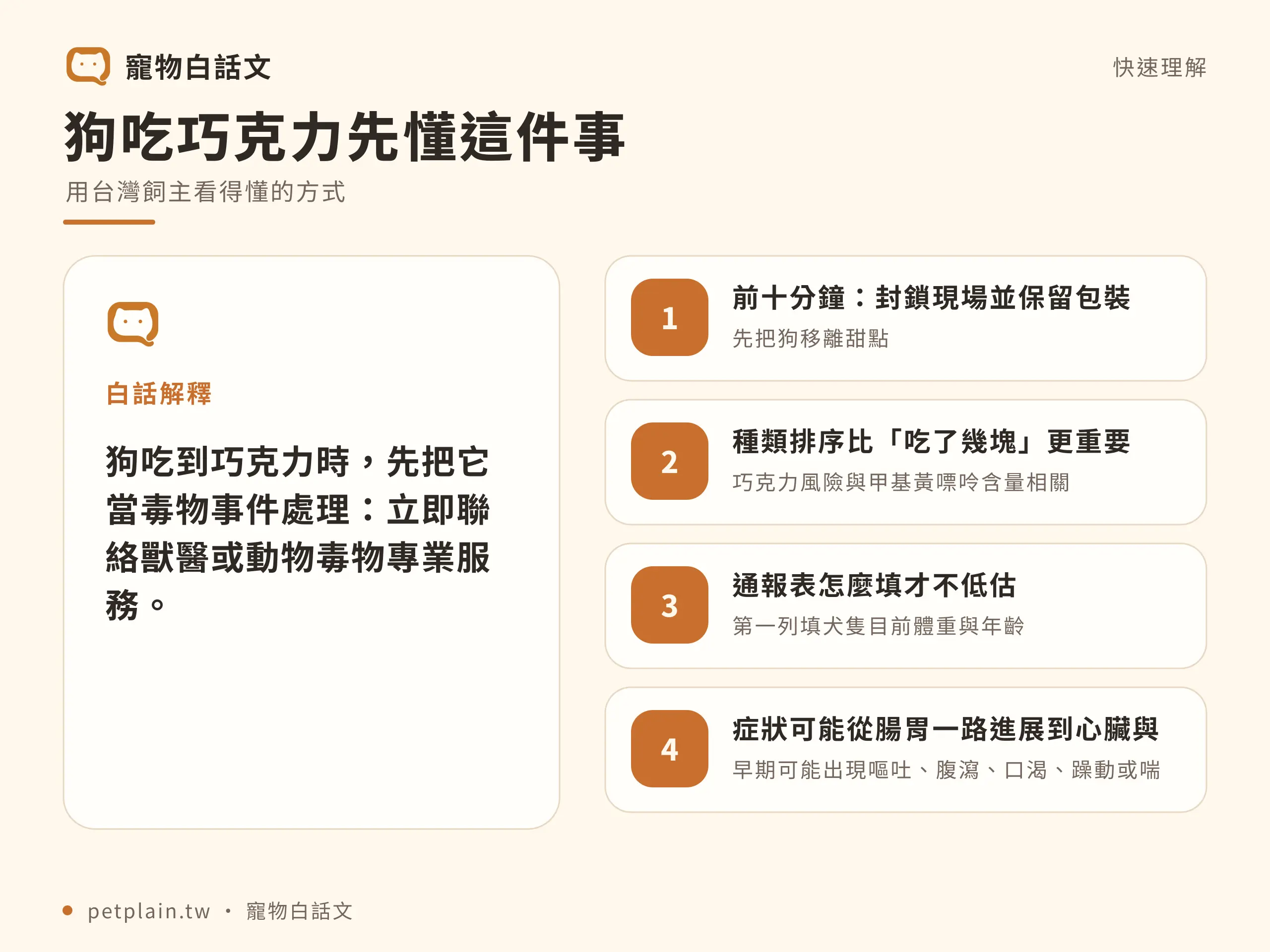 狗吃巧克力怎麼辦?毒性判斷與緊急處理:快速判斷