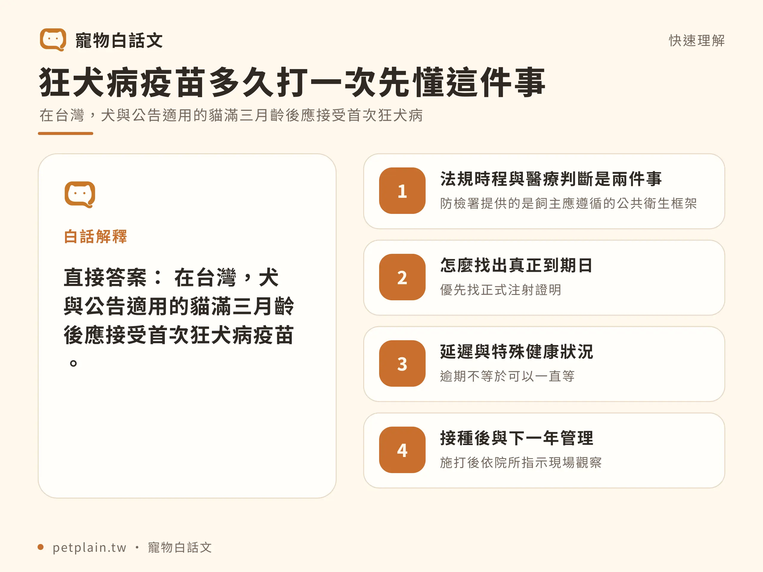 狂犬病疫苗多久打一次？貓狗時程與登記重點：快速判斷