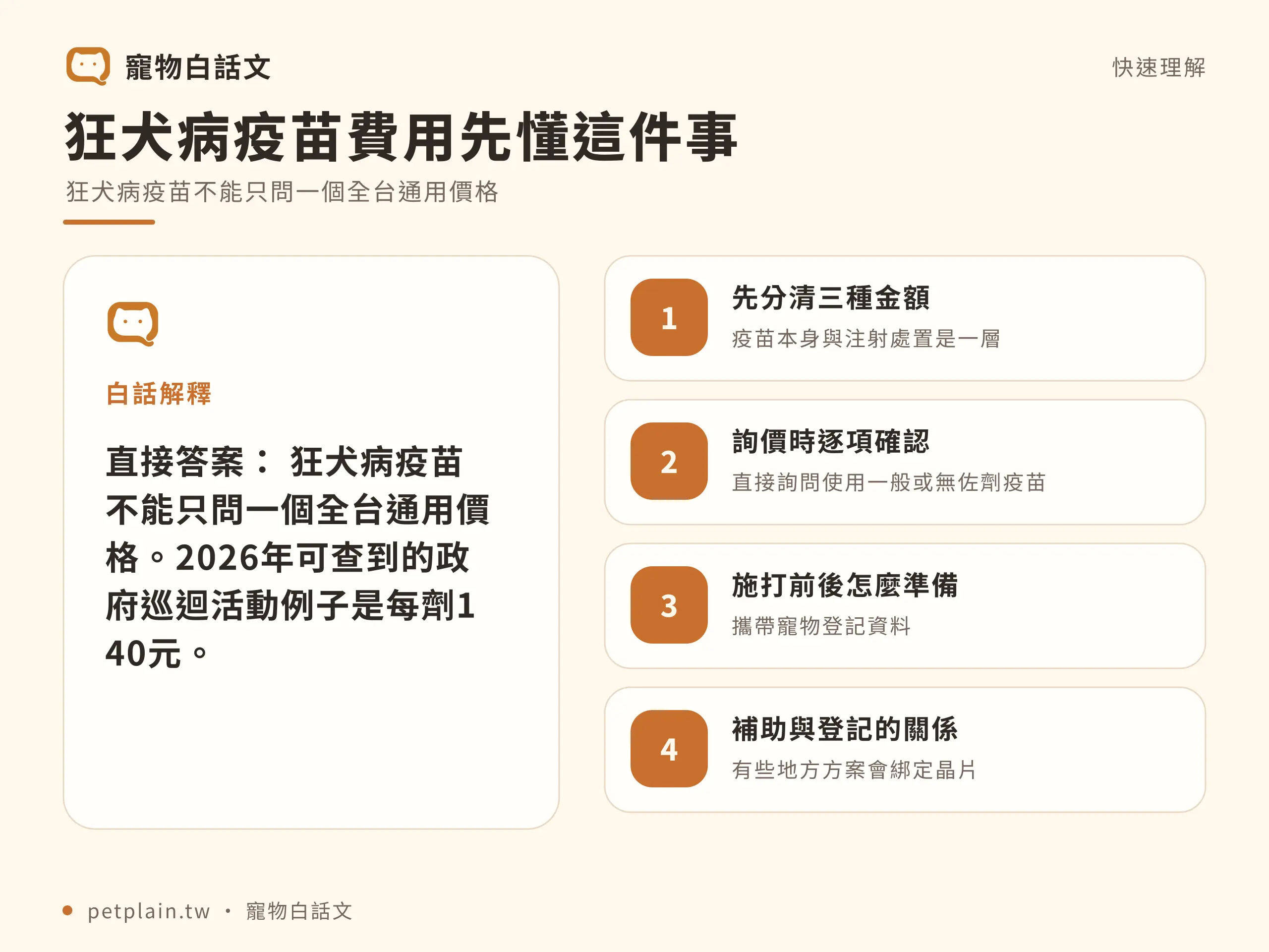 狂犬病疫苗費用多少?補助、登記與施打須知:快速判斷