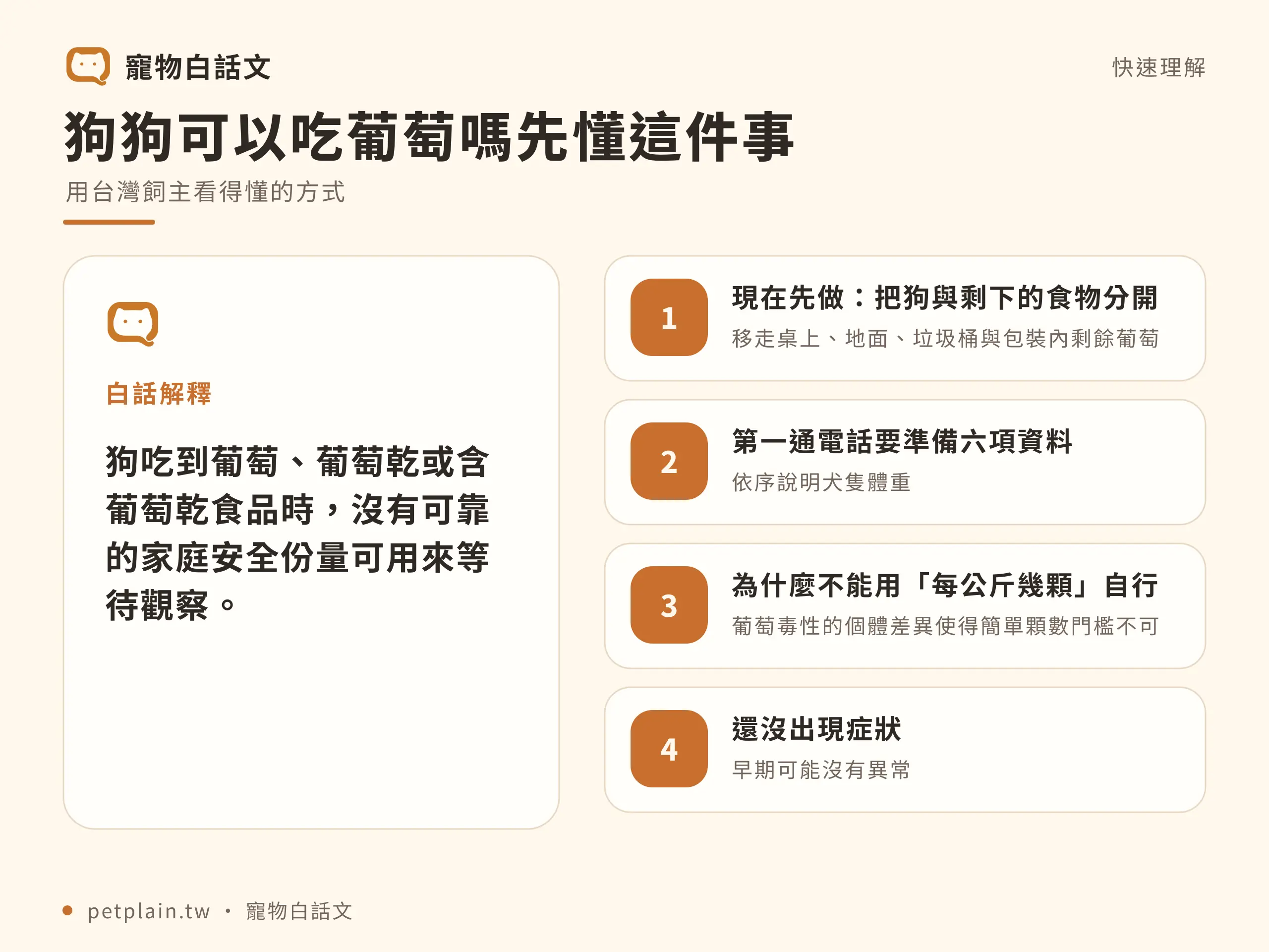 狗吃葡萄怎麼辦?毒性風險與緊急處理:快速判斷