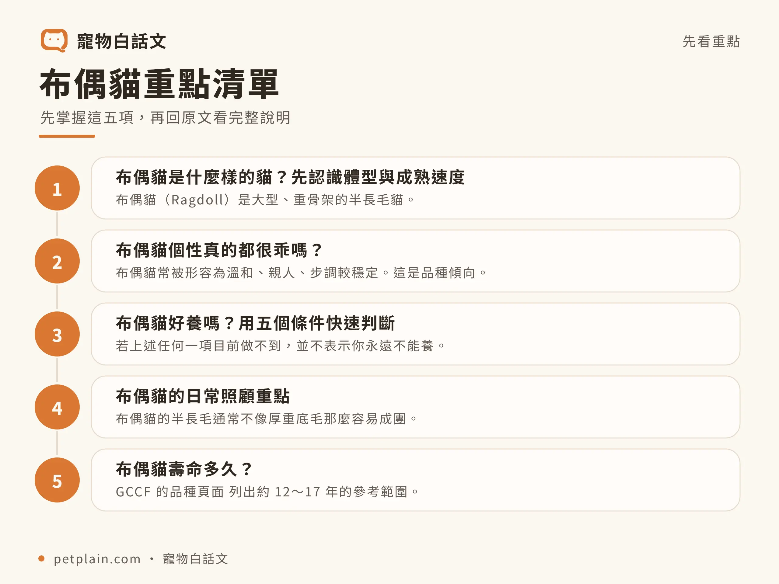 布偶貓重點清單資訊圖,對應〈布偶貓好養嗎?個性、壽命、常見疾病與飼養費用〉