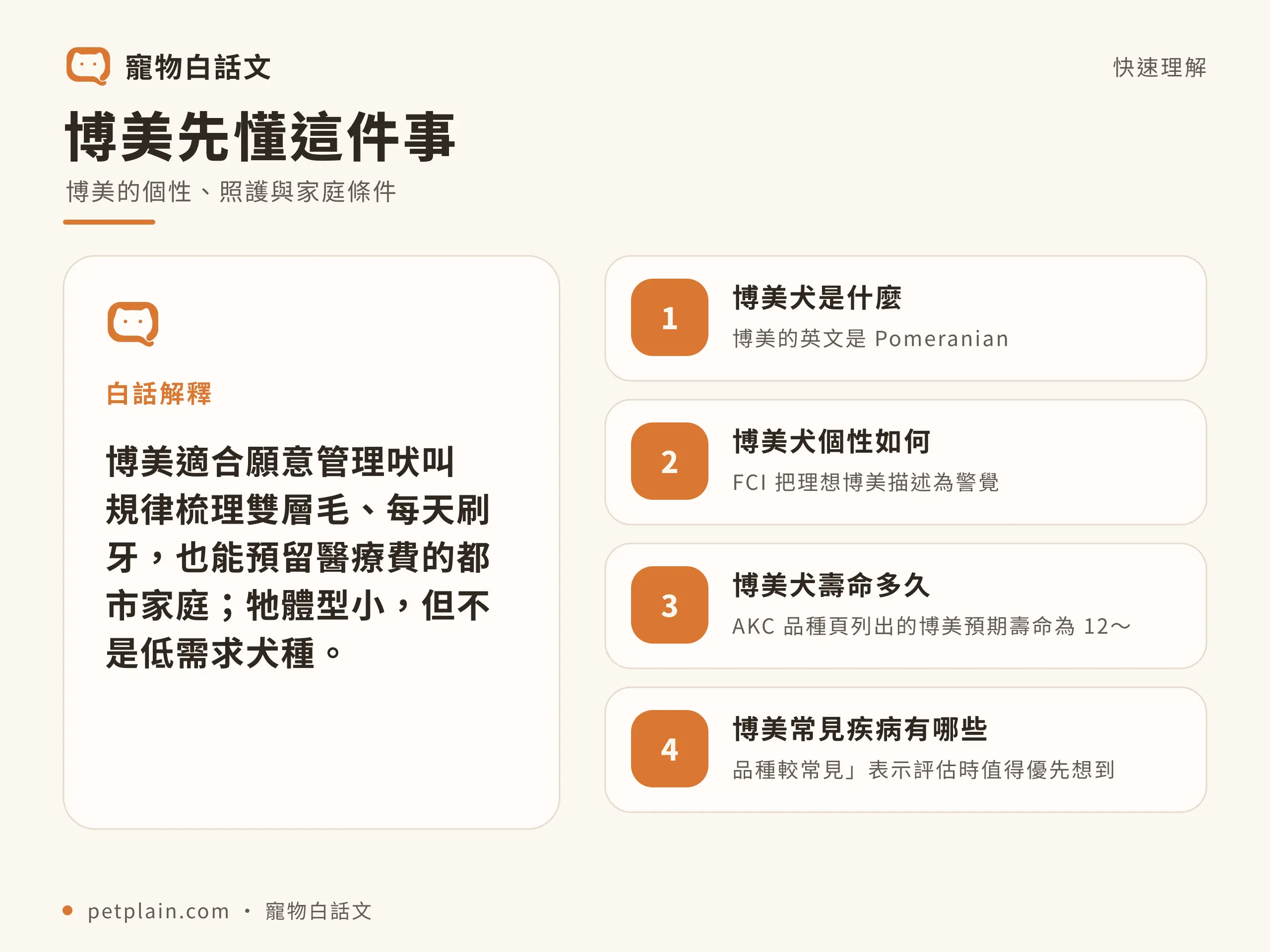 博美核心概念資訊圖,對應〈博美好養嗎?個性、壽命、常見疾病與飼養費用〉