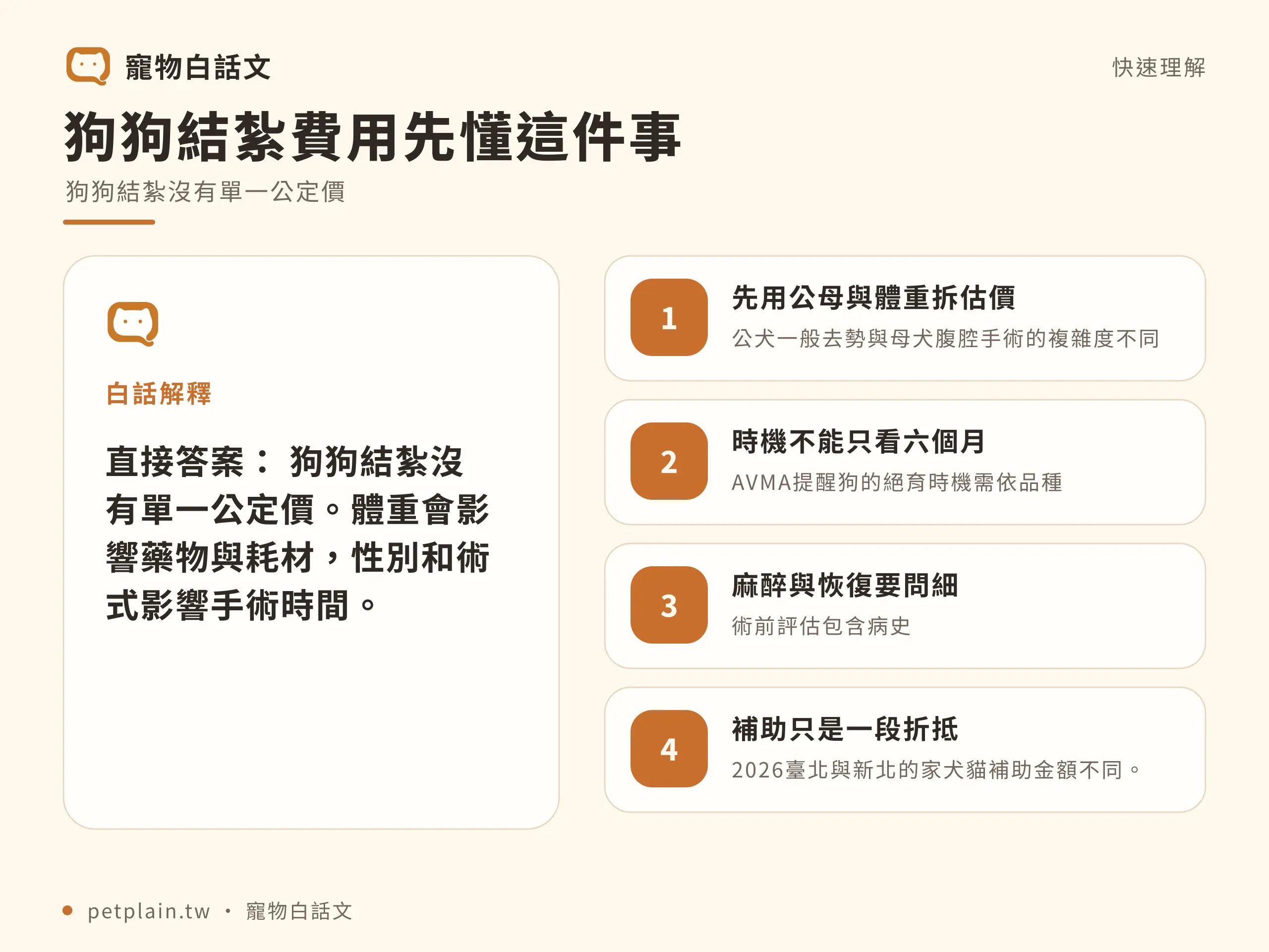 狗狗結紮費用多少？體重、麻醉與檢查項目：快速判斷