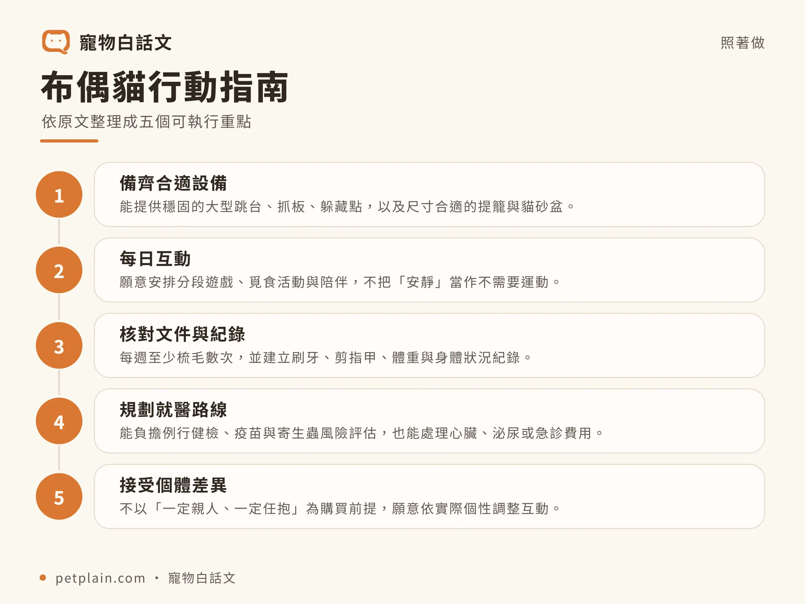 布偶貓行動指南資訊圖,對應〈布偶貓好養嗎?個性、壽命、常見疾病與飼養費用〉