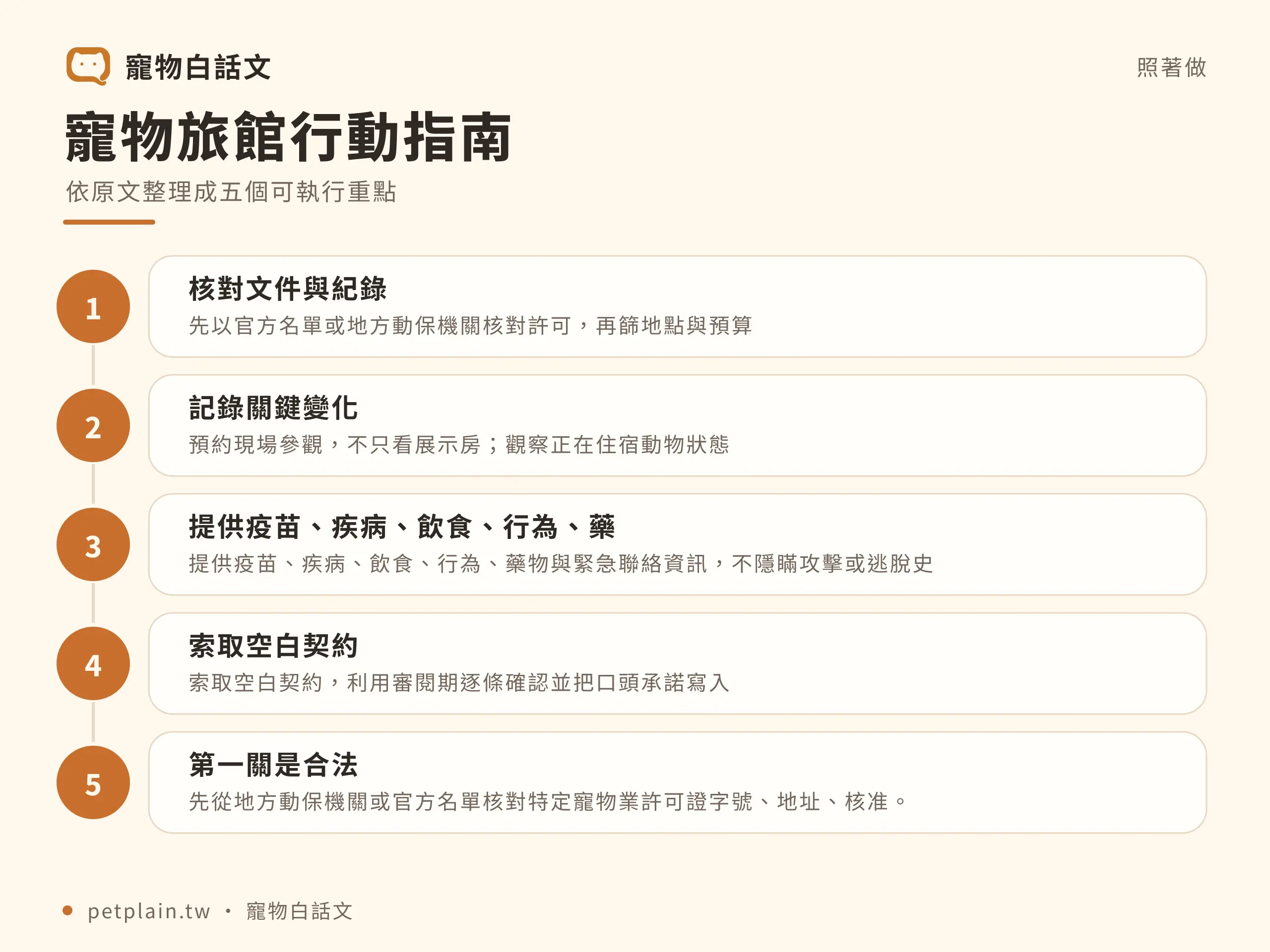 寵物旅館怎麼挑?環境、照護與契約檢查表:實際步驟