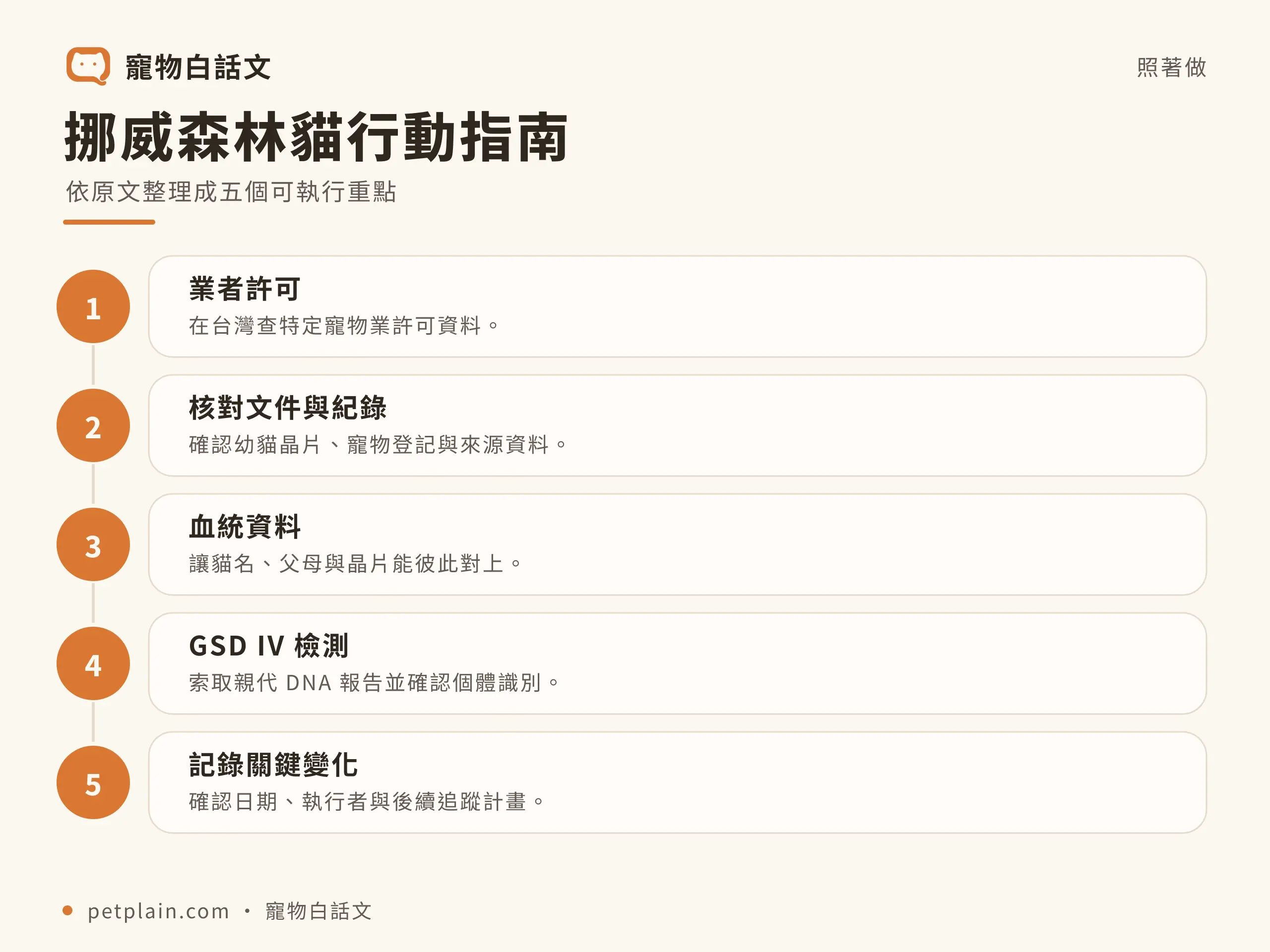 挪威森林貓行動指南資訊圖,對應〈挪威森林貓好養嗎?個性、壽命、常見疾病與飼養費用〉