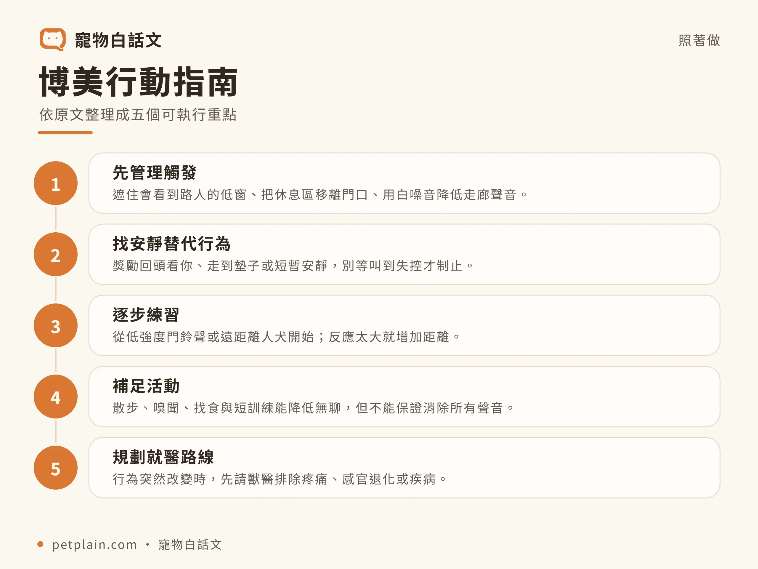 博美行動指南資訊圖,對應〈博美好養嗎?個性、壽命、常見疾病與飼養費用〉