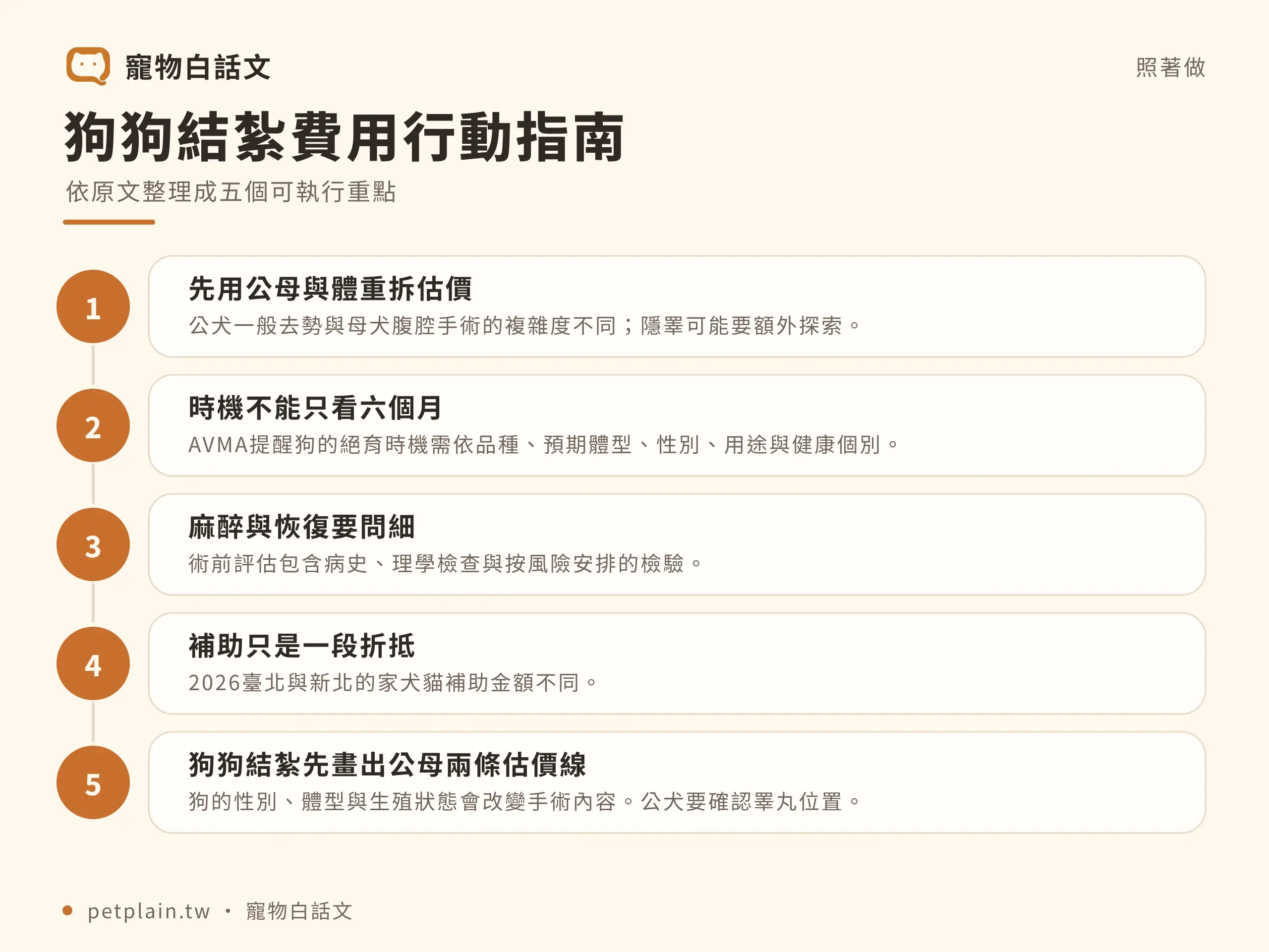 狗狗結紮費用多少？體重、麻醉與檢查項目：實際步驟
