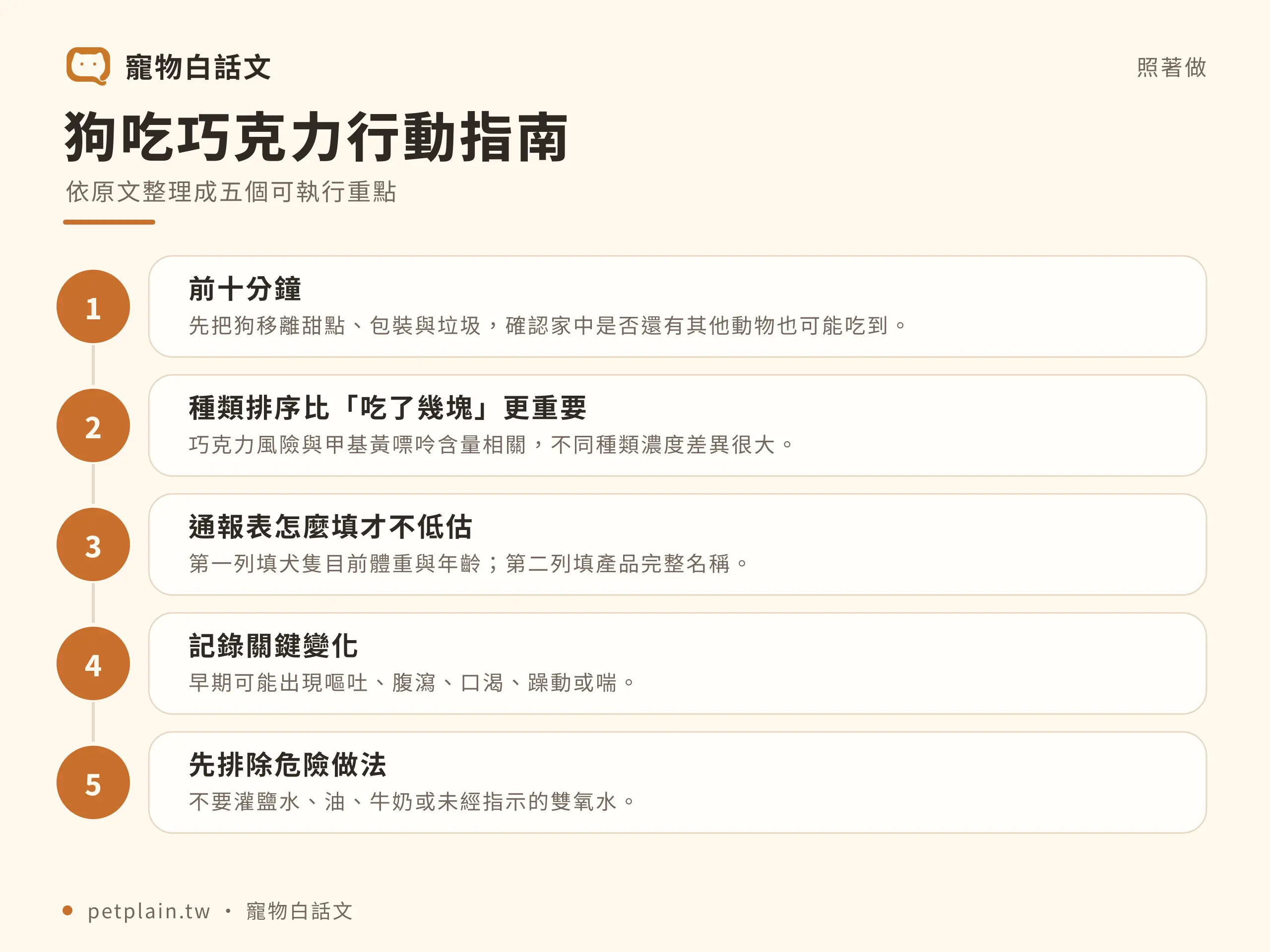 狗吃巧克力怎麼辦?毒性判斷與緊急處理:實際步驟