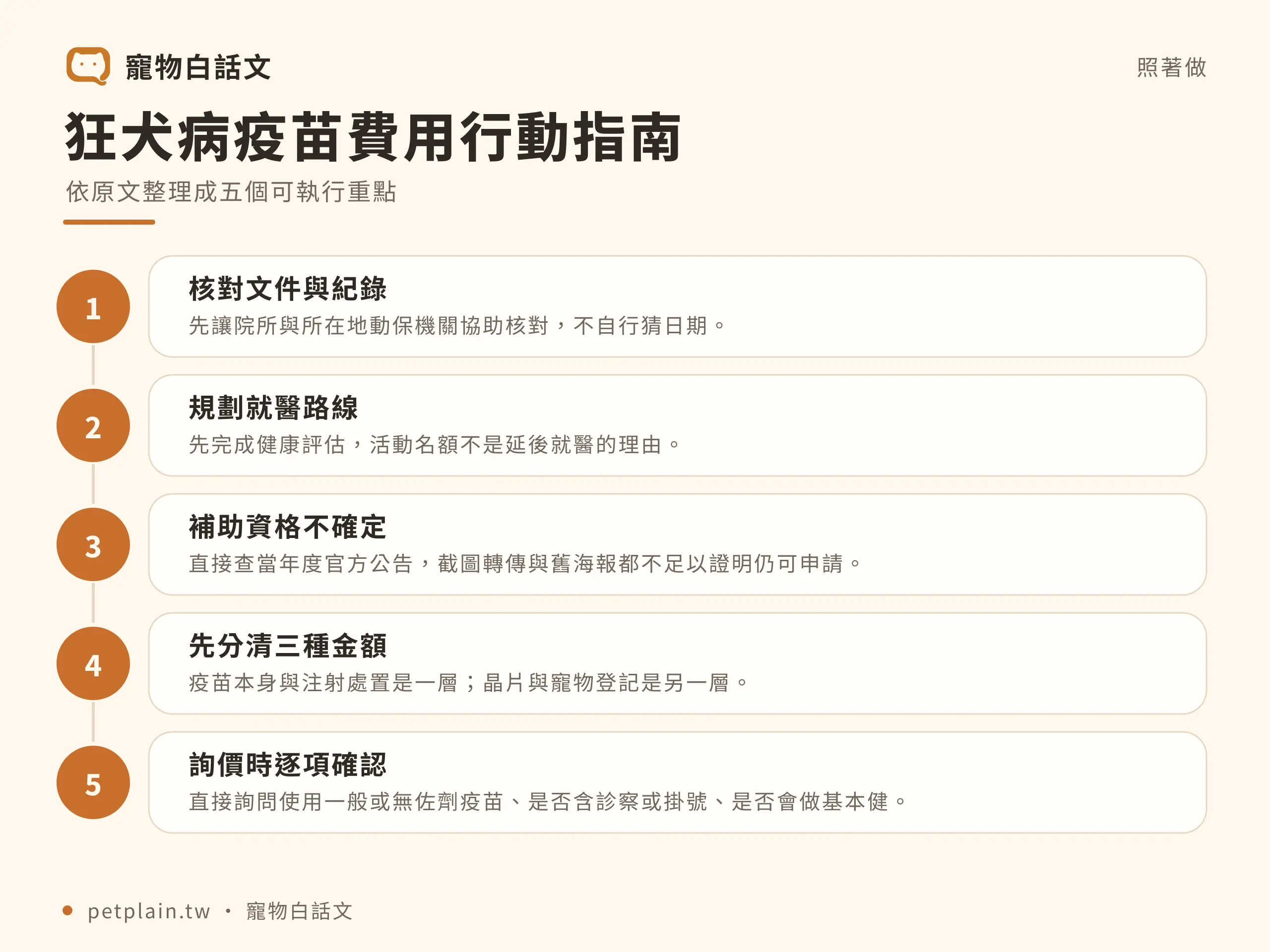 狂犬病疫苗費用多少?補助、登記與施打須知:實際步驟