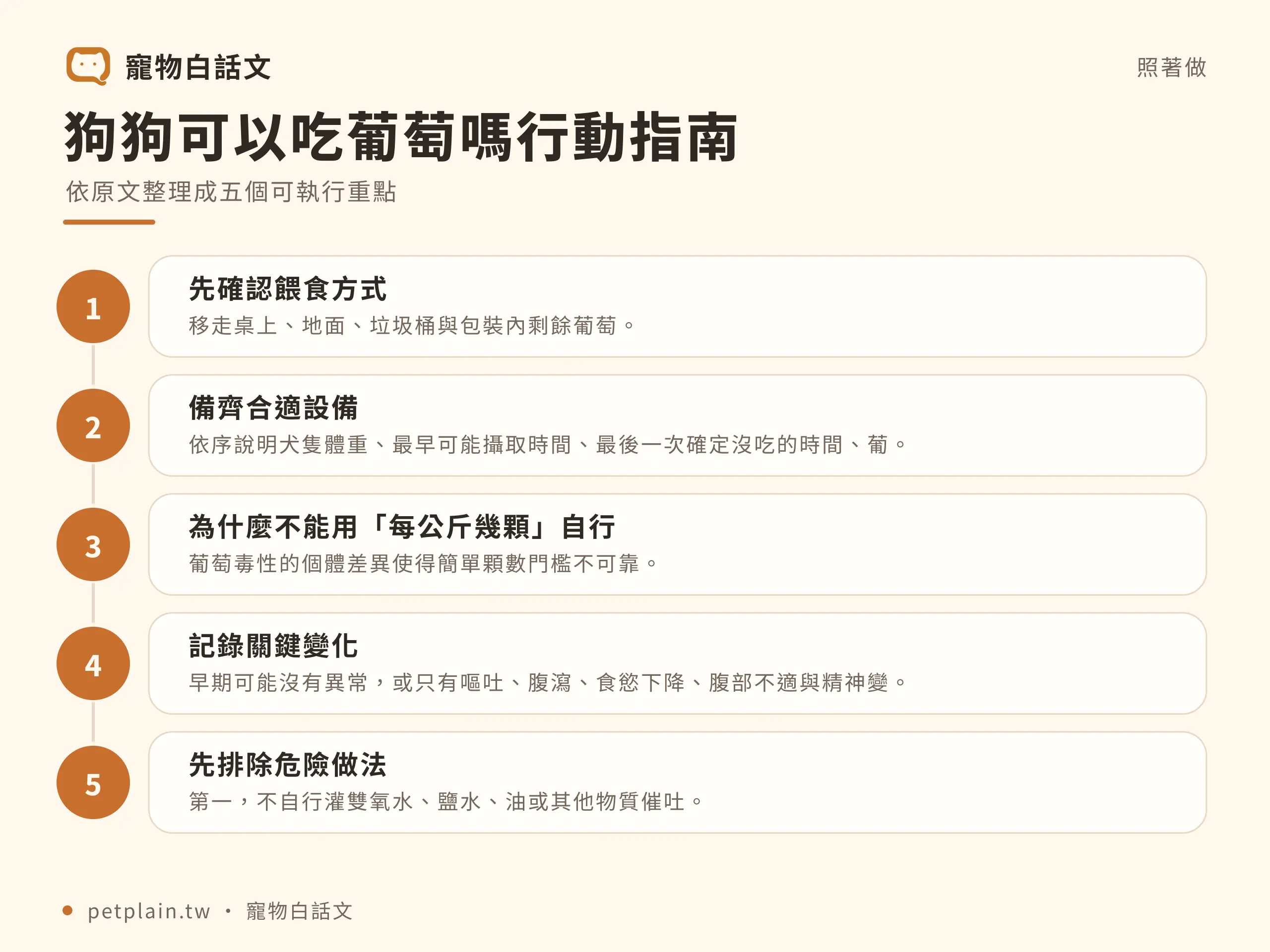狗吃葡萄怎麼辦?毒性風險與緊急處理:實際步驟