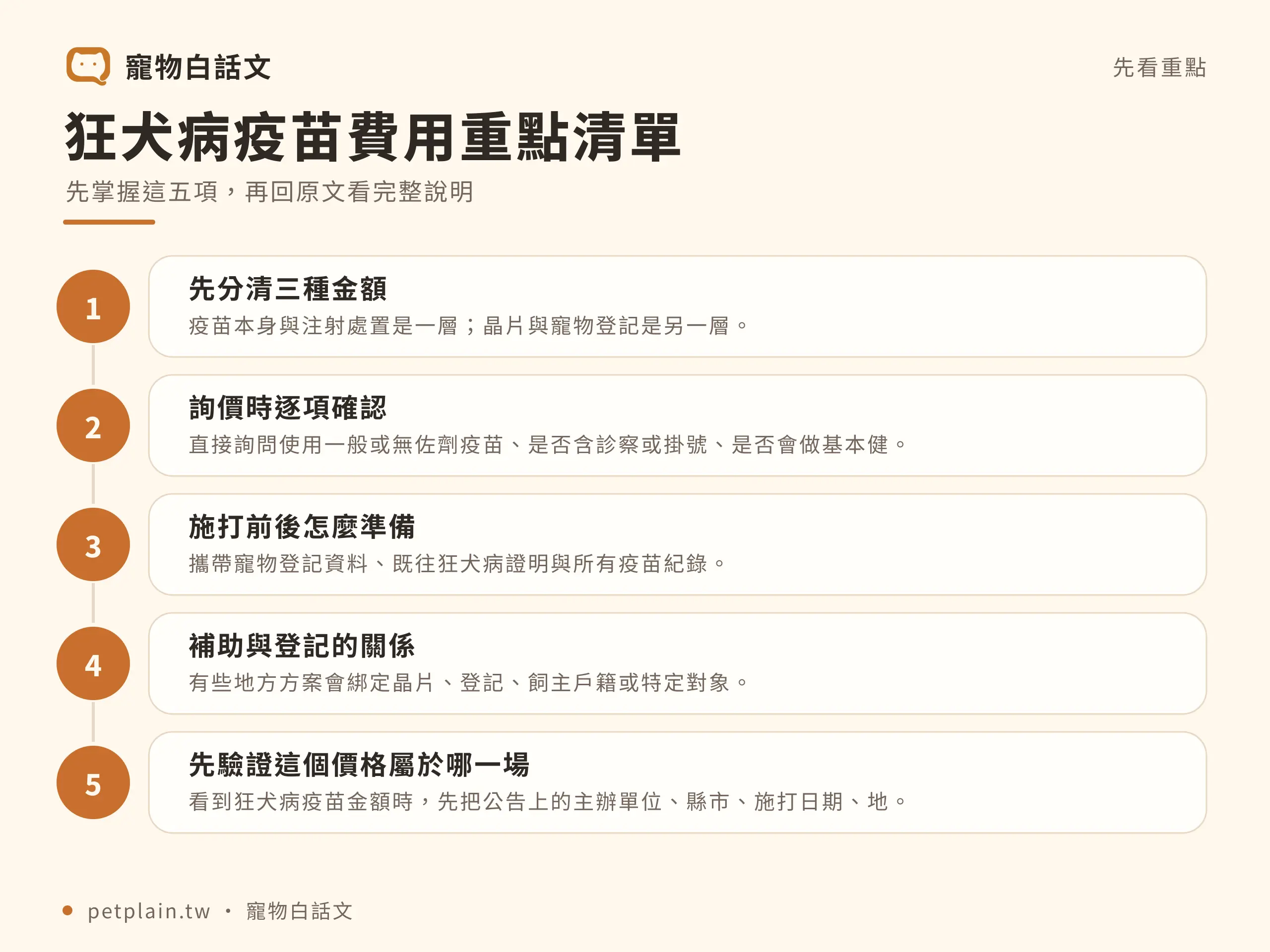 狂犬病疫苗費用多少?補助、登記與施打須知:重點整理