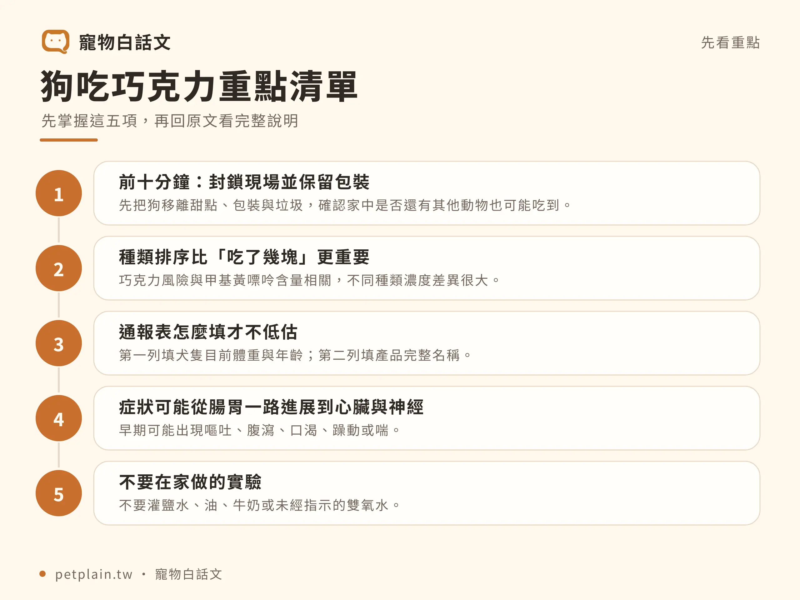 狗吃巧克力怎麼辦?毒性判斷與緊急處理:重點整理