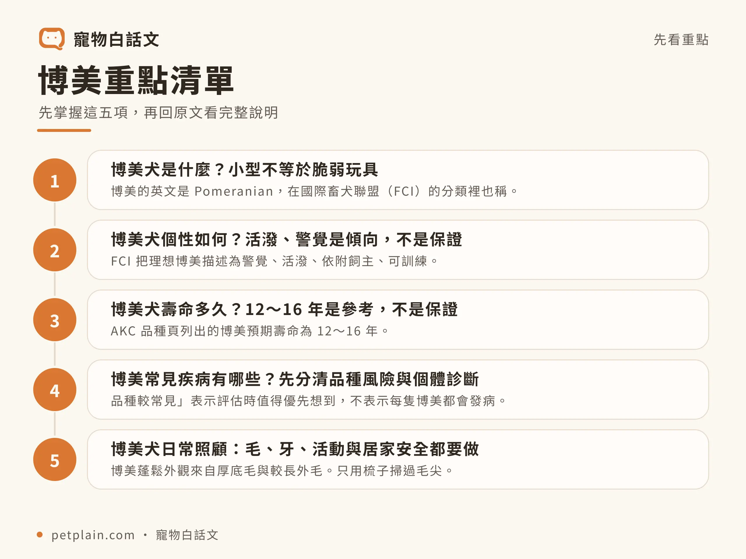 博美重點清單資訊圖,對應〈博美好養嗎?個性、壽命、常見疾病與飼養費用〉