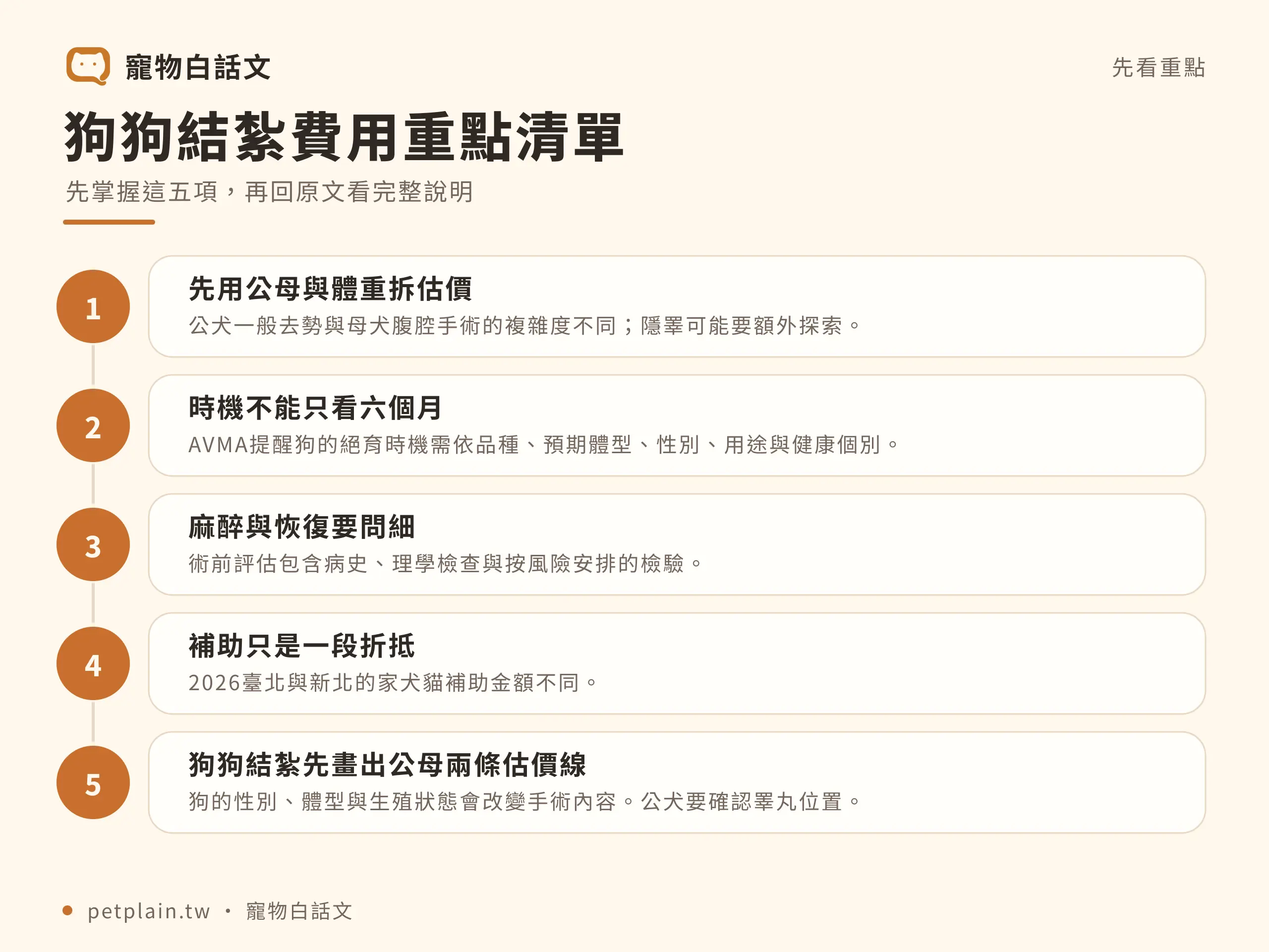 狗狗結紮費用多少？體重、麻醉與檢查項目：重點整理