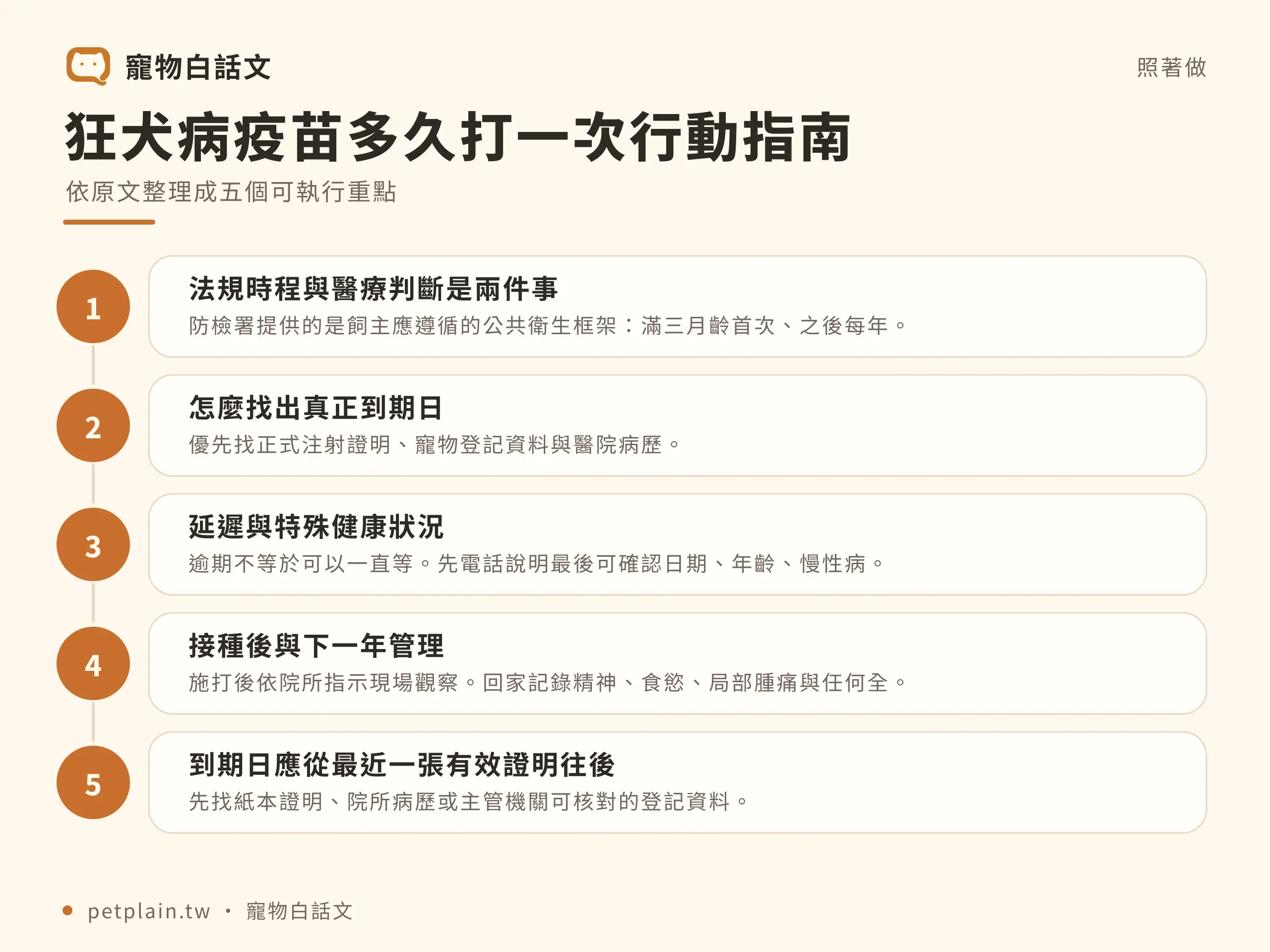 狂犬病疫苗多久打一次？貓狗時程與登記重點：實際步驟
