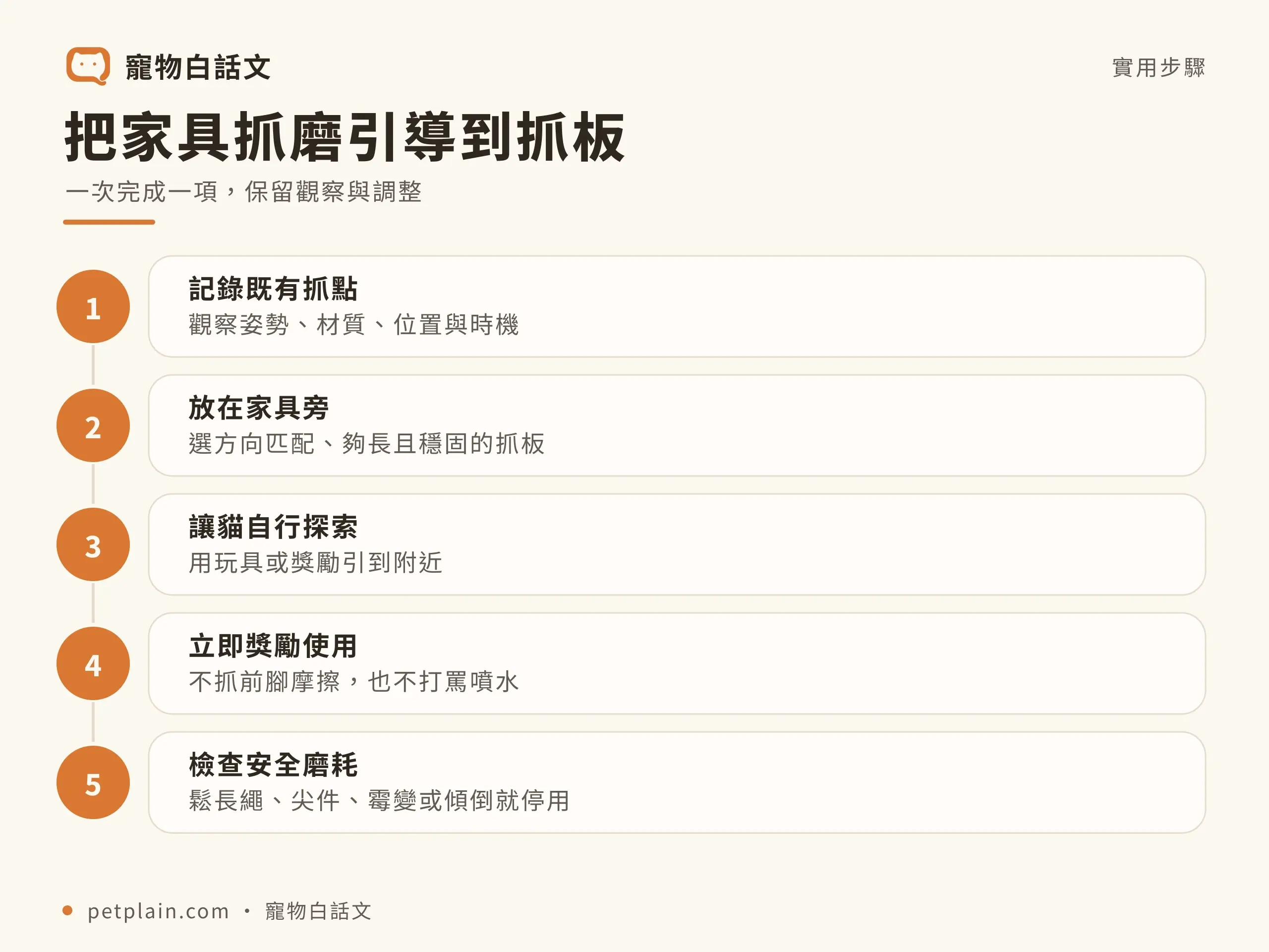 貓抓板怎麼選?材質、尺寸、擺放與引導方法:實際操作流程