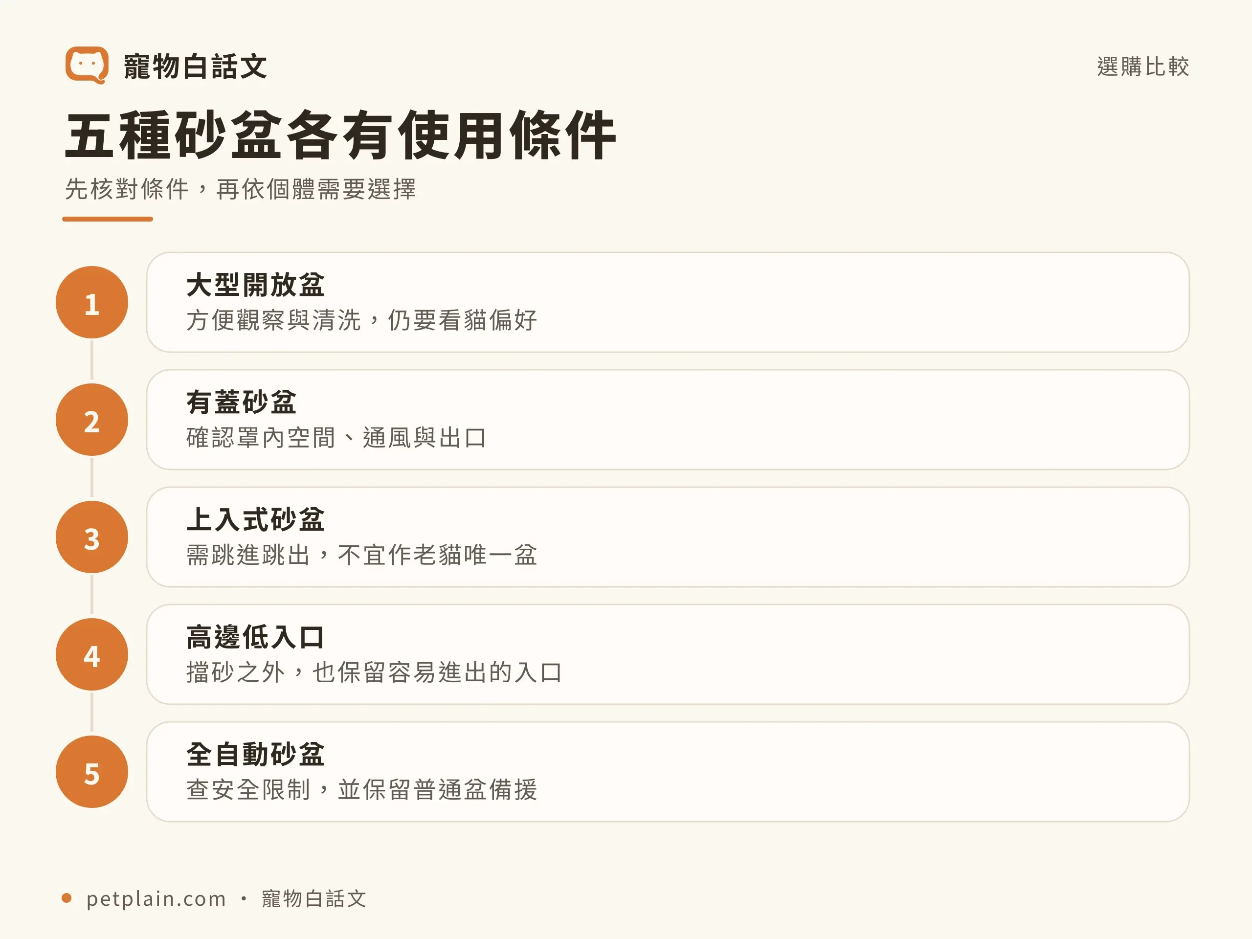貓砂盆怎麼選？尺寸、類型、擺放與清潔指南：選購與使用檢查
