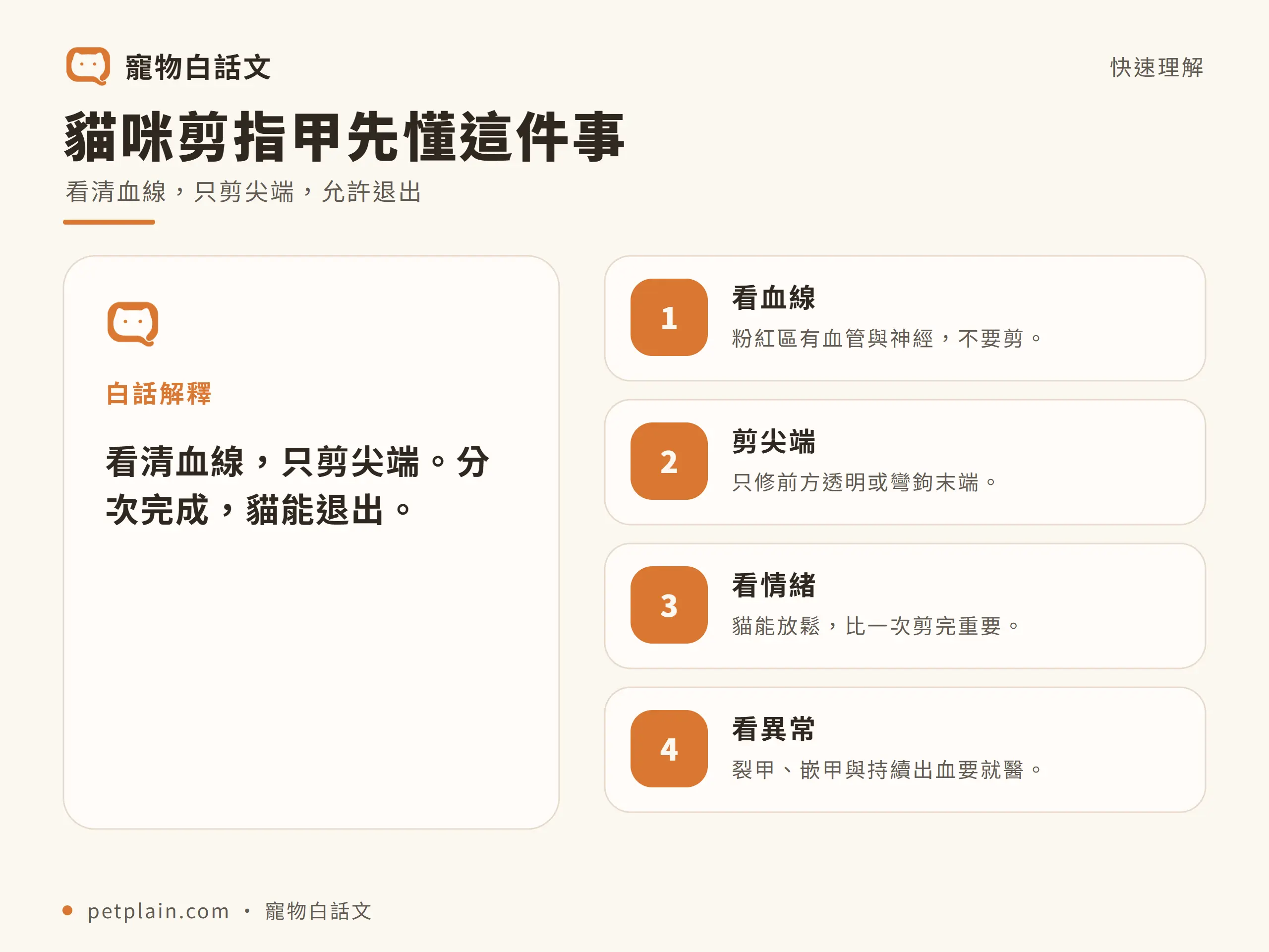 貓咪剪指甲｜觀念整理：貓咪剪指甲先懂這件事；看清血線，只剪尖端，允許退出；看清血線，只剪尖端。分次完成，貓能退出。；粉紅區有血管與神經，不要剪。；只修前方透明或彎鉤末端。；貓能放鬆，比一次剪完重要。；裂甲、嵌甲與持續出血要就醫。