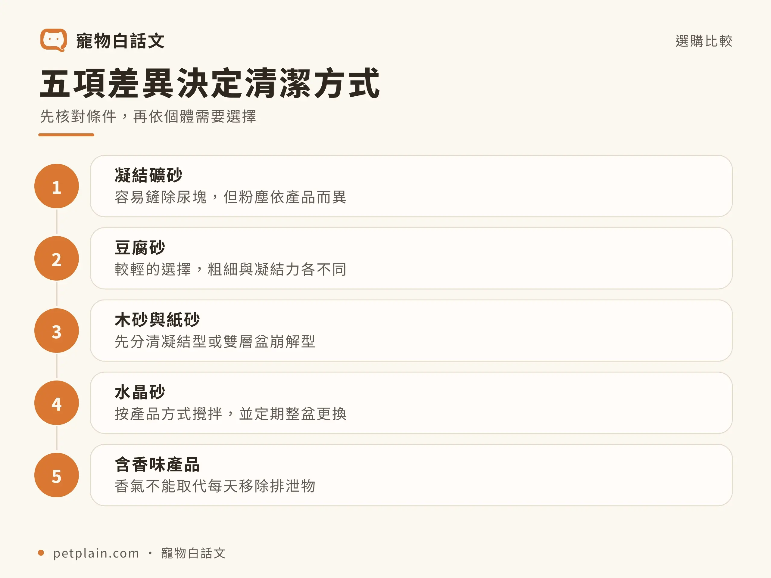 貓砂怎麼選?礦砂、豆腐砂、木屑砂與水晶砂比較:選購與使用檢查