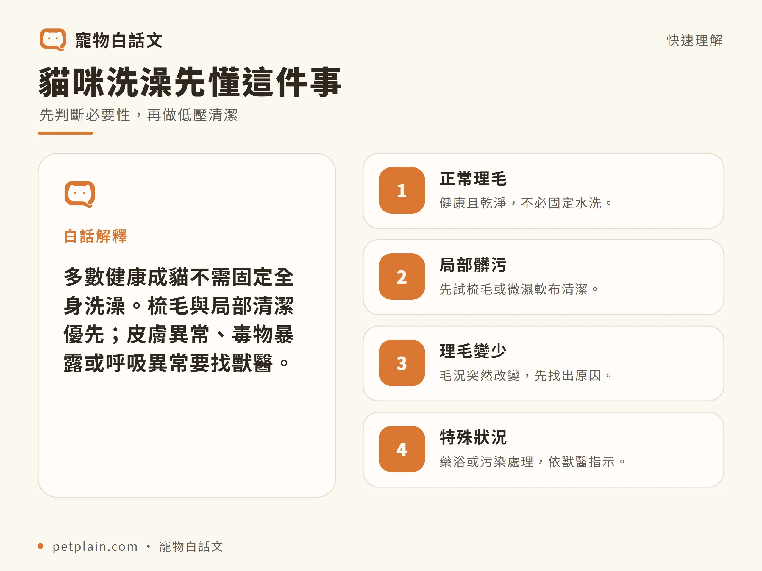 貓咪｜觀念整理：貓咪洗澡先懂這件事；先判斷必要性，再做低壓清潔；多數健康成貓不需固定全身洗澡。梳毛與局部清潔優先；皮膚異常、毒物暴露或呼吸異常要找獸醫。；健康且乾淨，不必固定水洗。；先試梳毛或微濕軟布清潔。；毛況突然改變，先找出原因。；藥浴或污染處理，依獸醫指示。