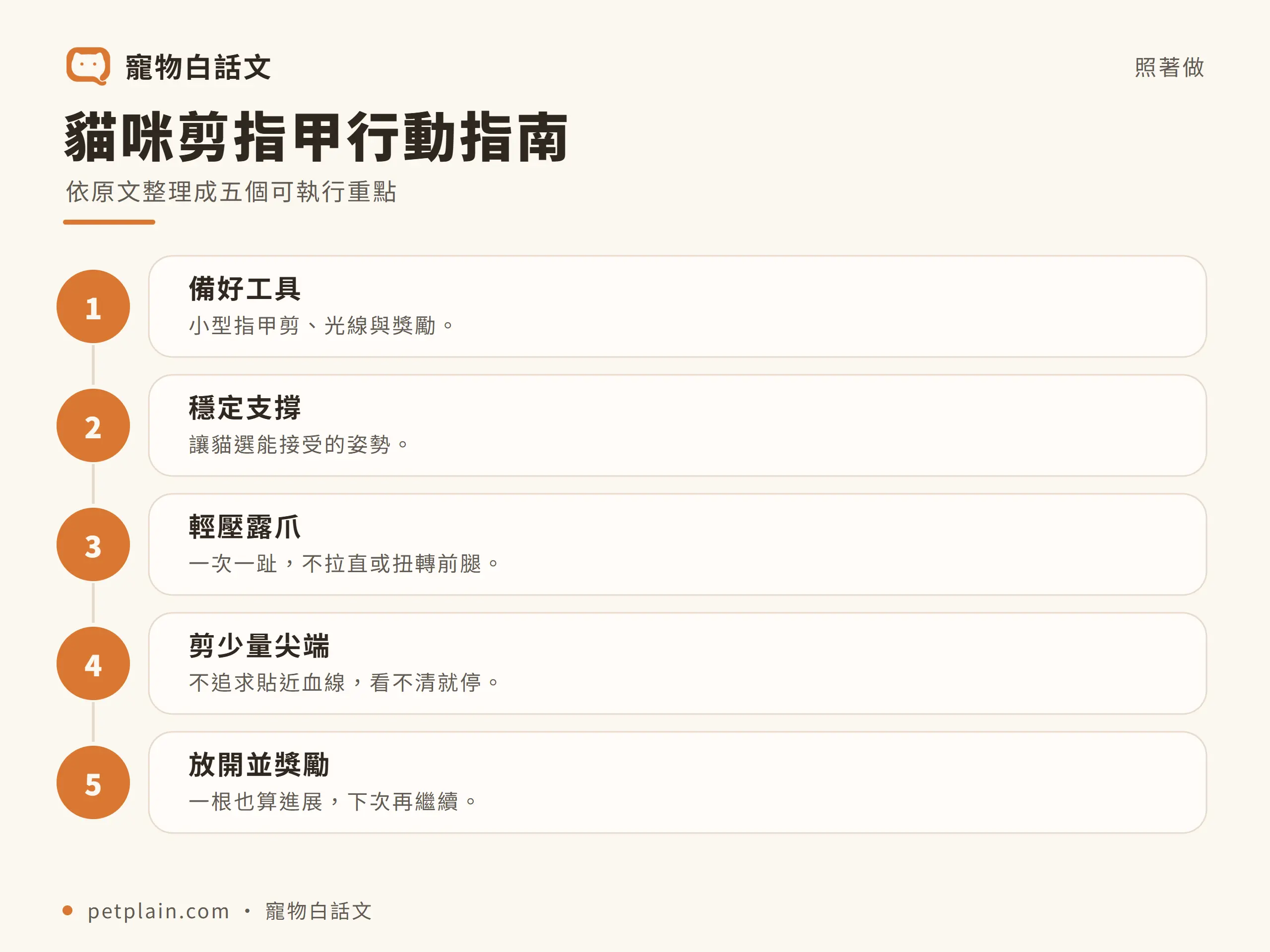 貓咪剪指甲｜行動指南：貓咪剪指甲行動指南；依原文整理成五個可執行重點；小型指甲剪、光線與獎勵。；讓貓選能接受的姿勢。；一次一趾，不拉直或扭轉前腿。；不追求貼近血線，看不清就停。；一根也算進展，下次再繼續。