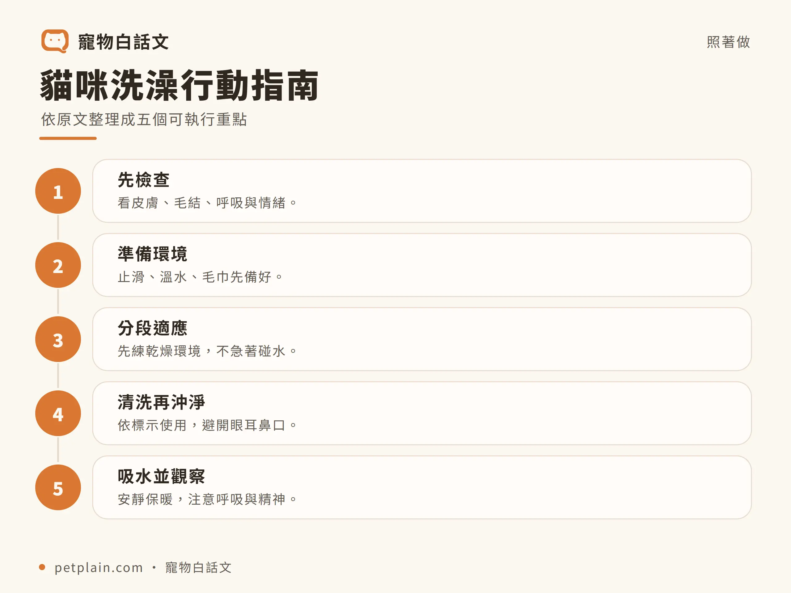 貓咪｜行動指南：貓咪洗澡行動指南；依原文整理成五個可執行重點；看皮膚、毛結、呼吸與情緒。；止滑、溫水、毛巾先備好。；先練乾燥環境，不急著碰水。；依標示使用，避開眼耳鼻口。；安靜保暖，注意呼吸與精神。