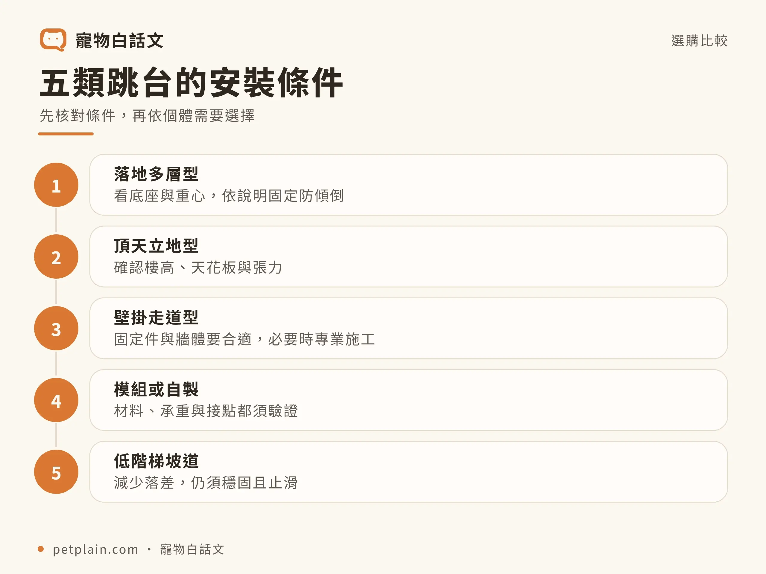 貓跳台怎麼選?尺寸、穩定度與多貓家庭配置:選購與使用檢查