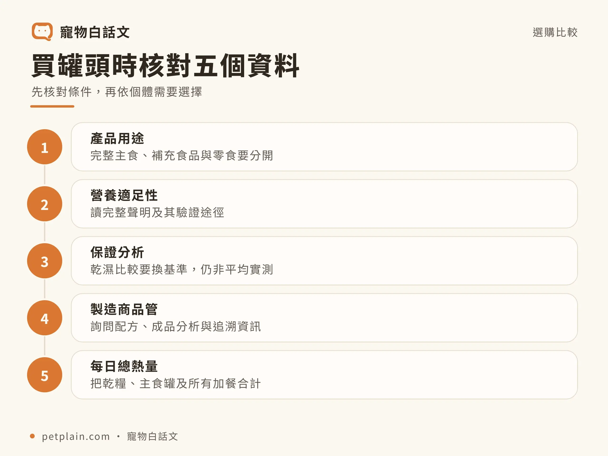 貓罐頭怎麼選？主食罐、副食罐、份量與保存：選購與使用檢查