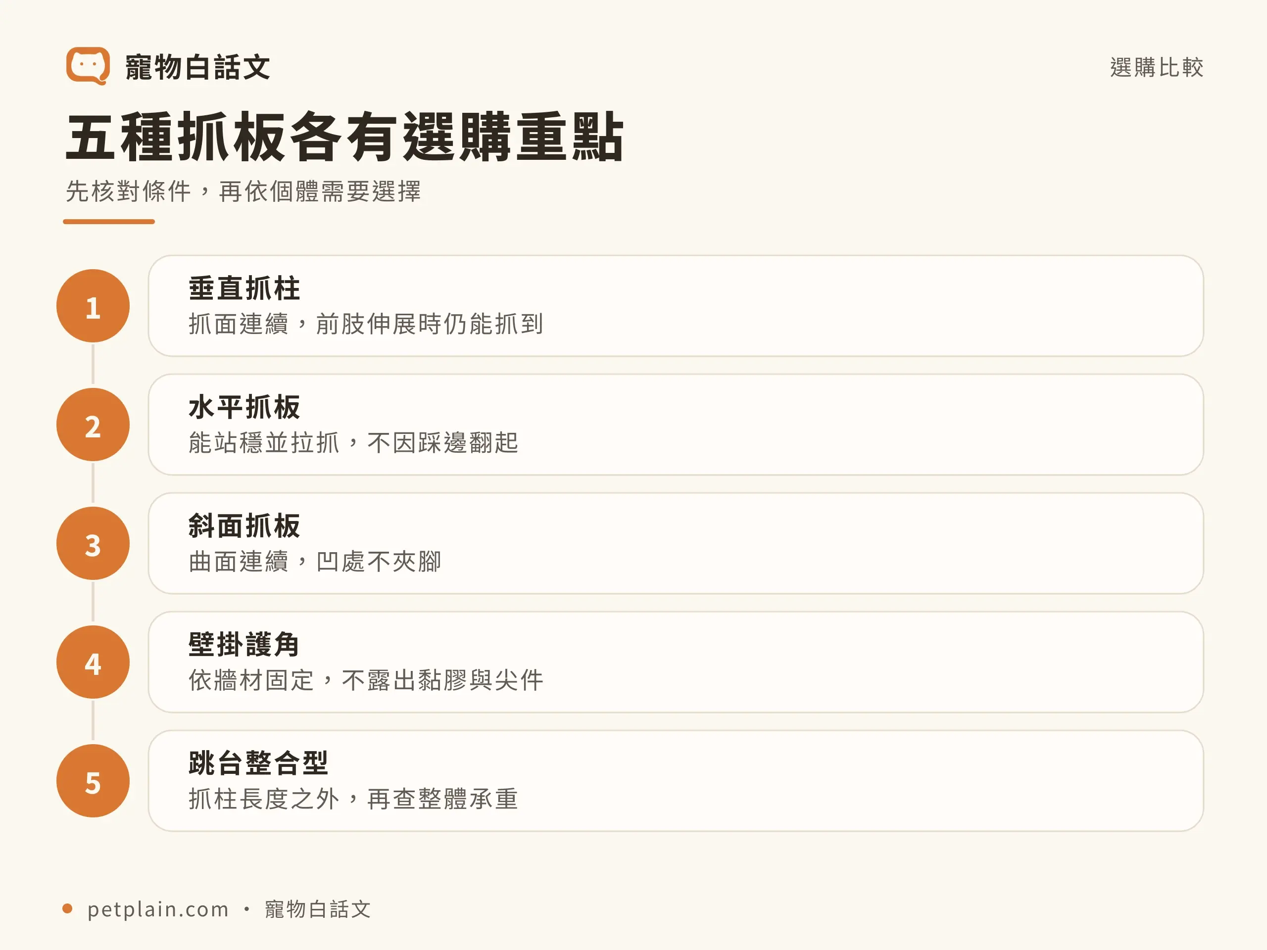貓抓板怎麼選?材質、尺寸、擺放與引導方法:選購與使用檢查