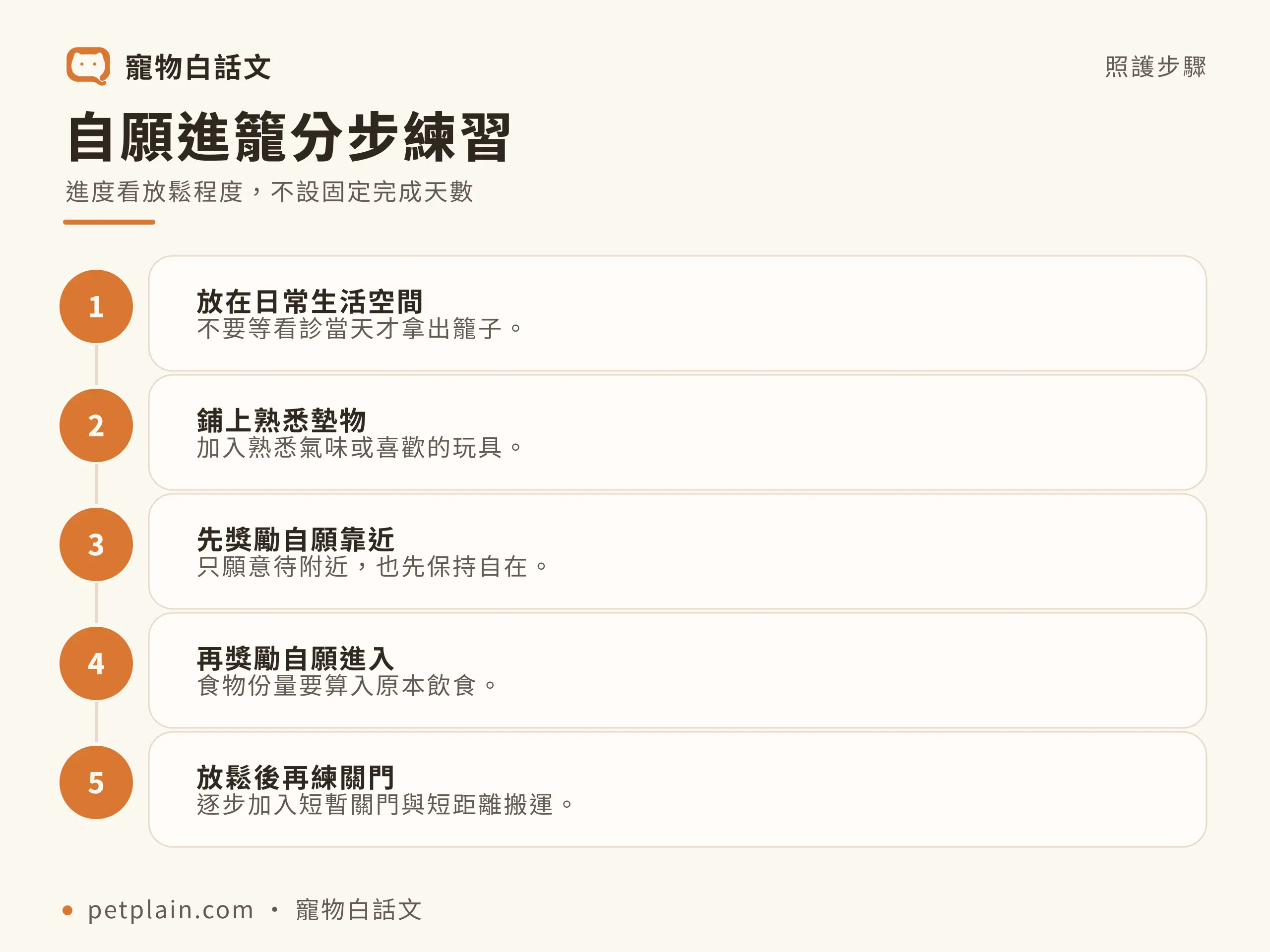 自願進籠分步練習：進度看放鬆程度，不設固定完成天數
