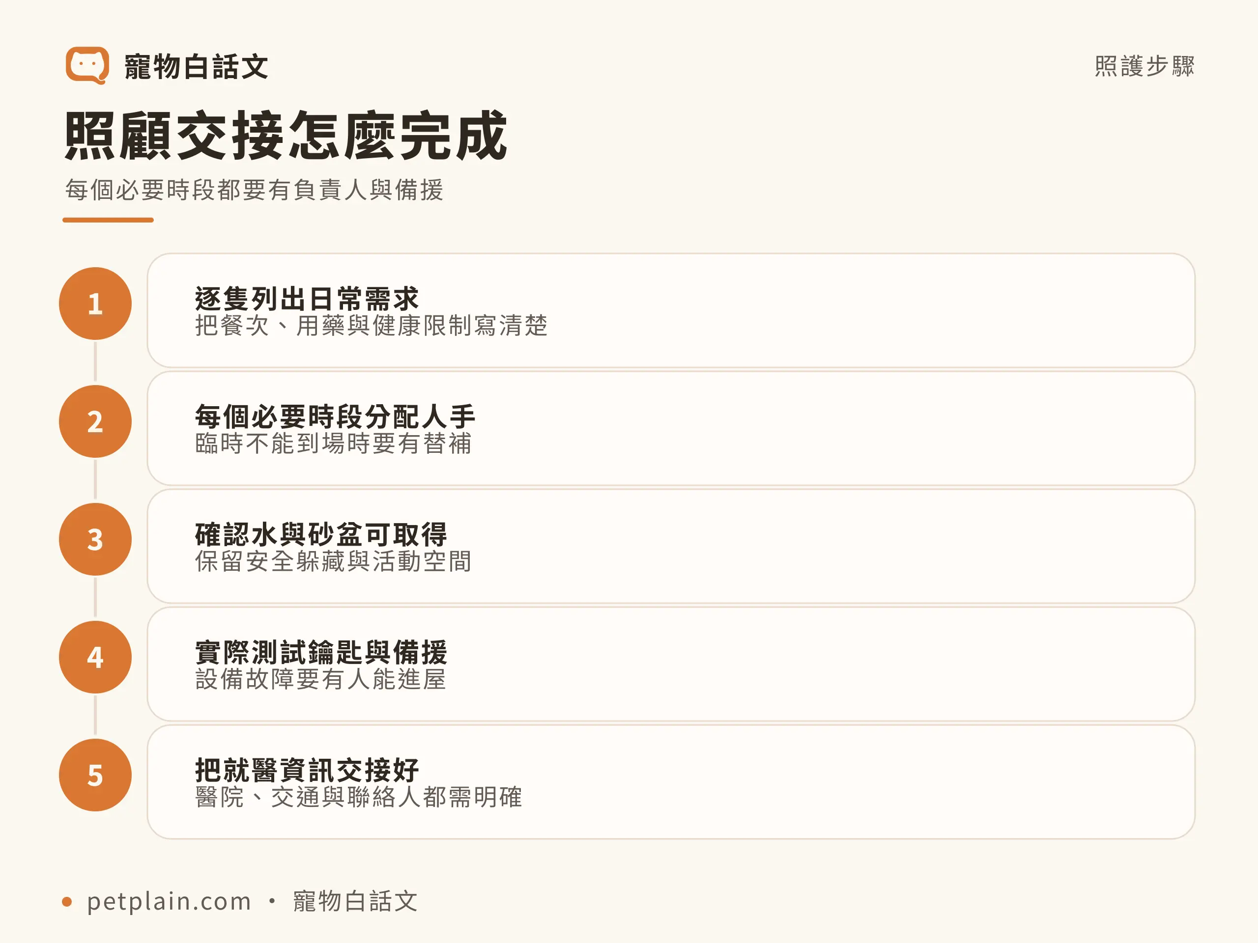 貓咪自己在家：照顧交接怎麼完成，每個必要時段都要有負責人與備援