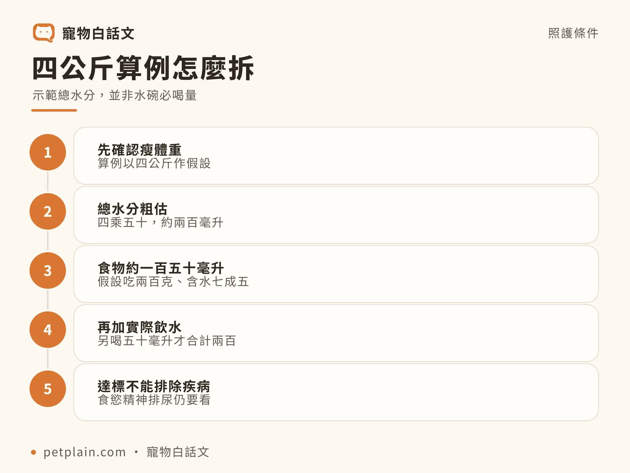 貓咪喝水量:四公斤算例怎麼拆,示範總水分,並非水碗必喝量