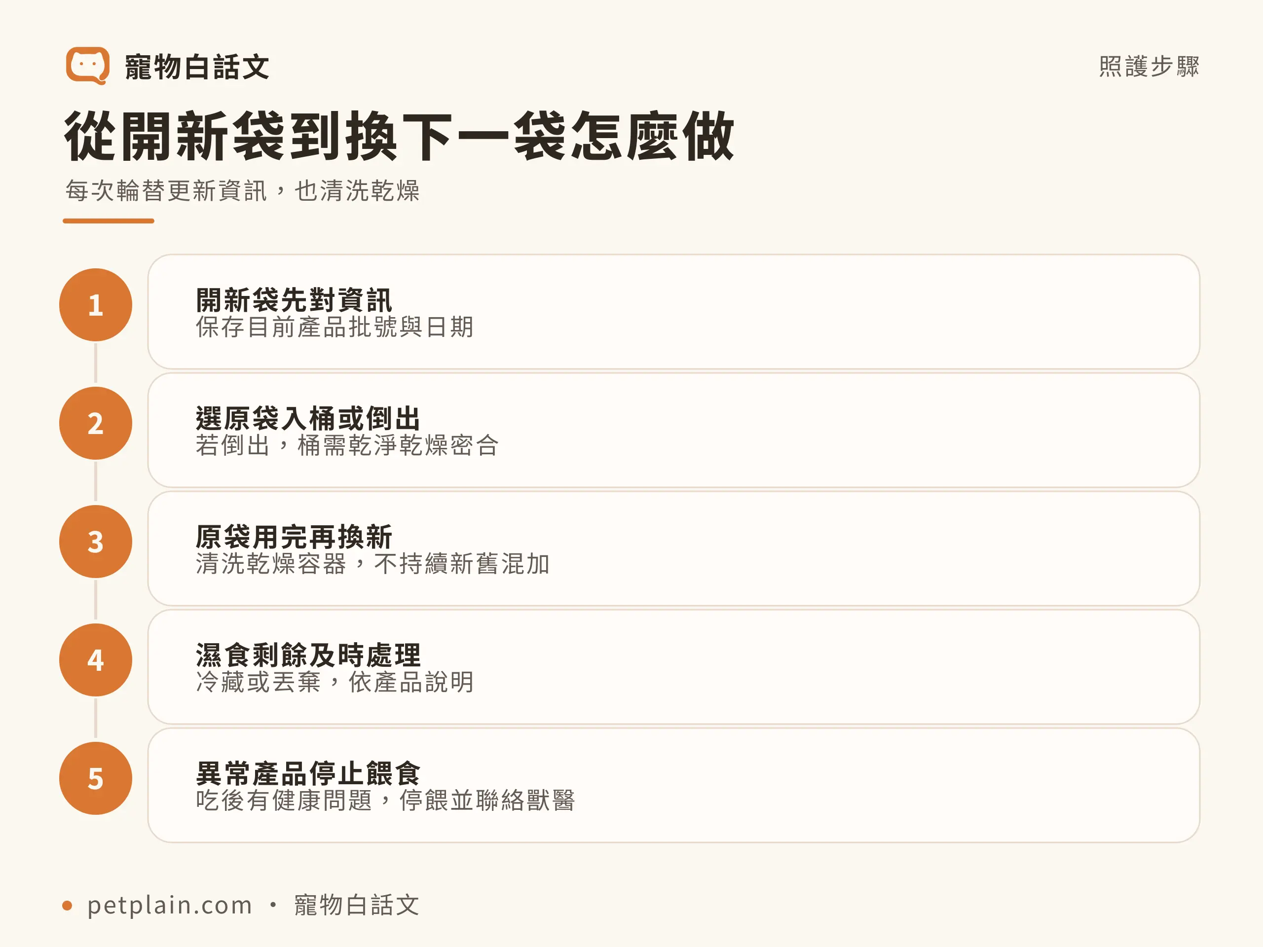 從開新袋到換下一袋怎麼做