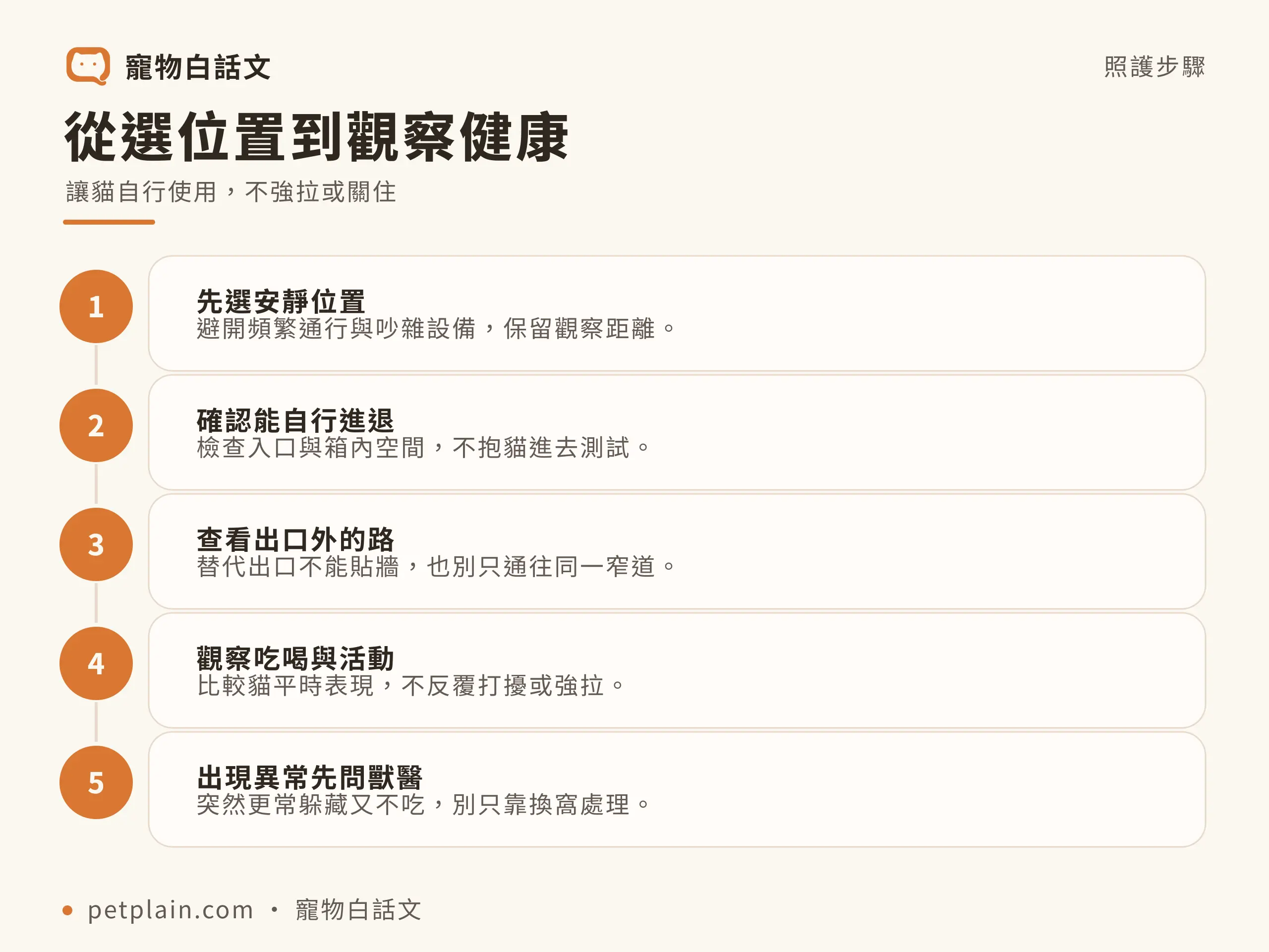 從選位置到觀察健康：先選安靜位置、確認能自行進退、查看出口外的路、觀察吃喝與活動、出現異常先問獸醫