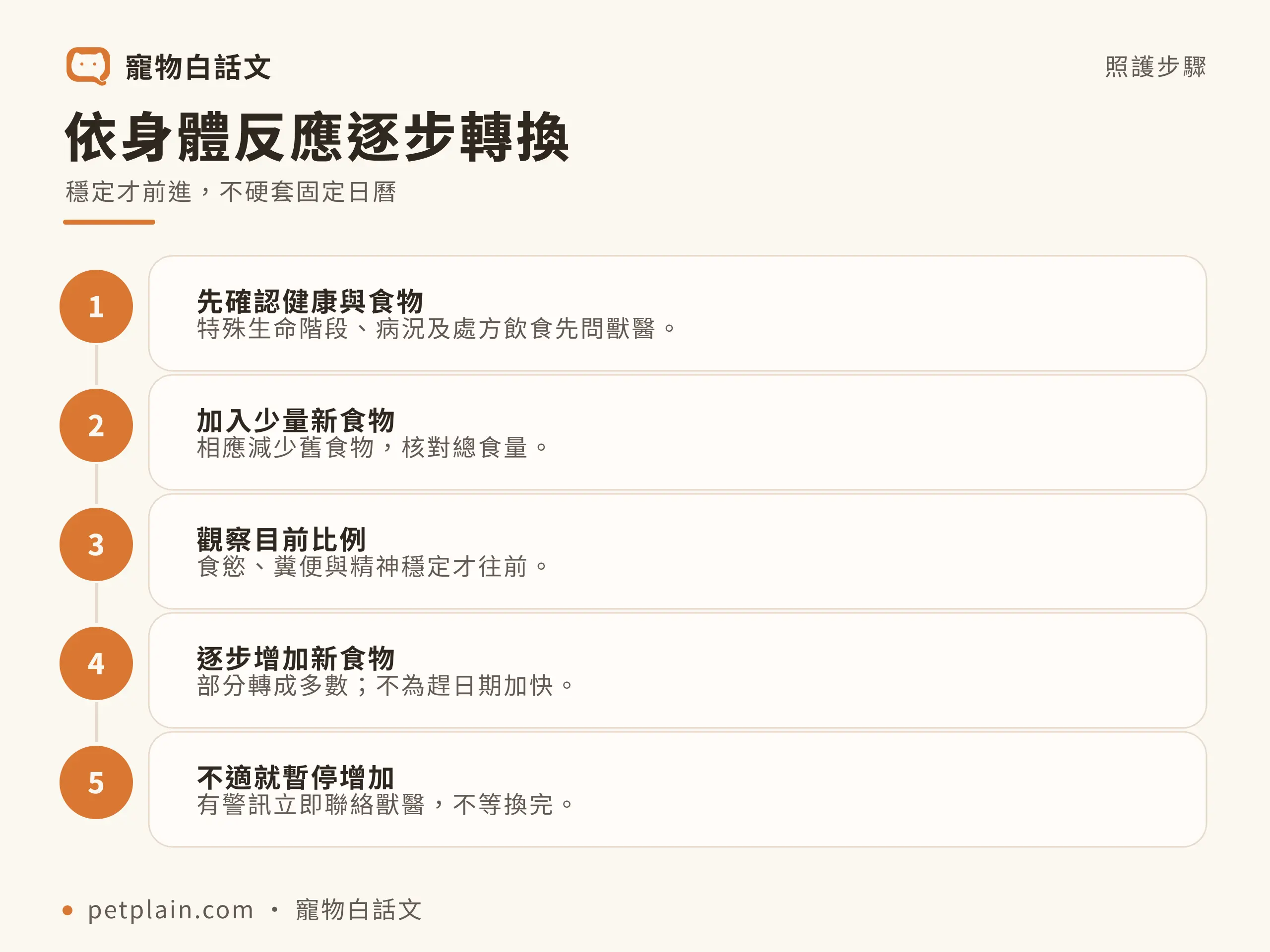 依身體反應逐步轉換：穩定才前進，不硬套固定日曆