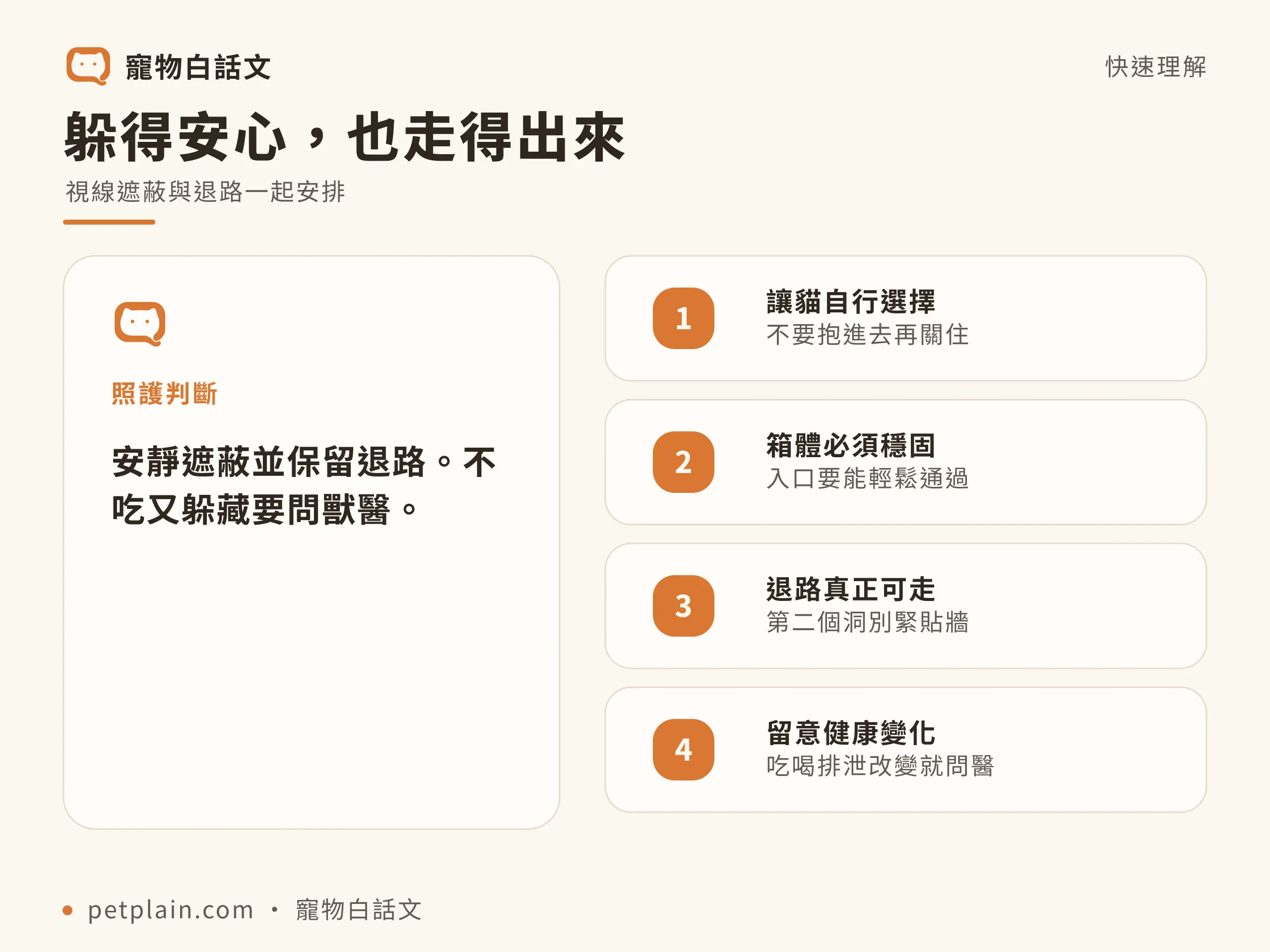躲得安心，也走得出來，安靜遮蔽並保留退路。不吃又躲藏要問獸醫。